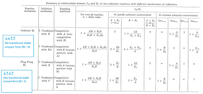 Preprints 188571 i005