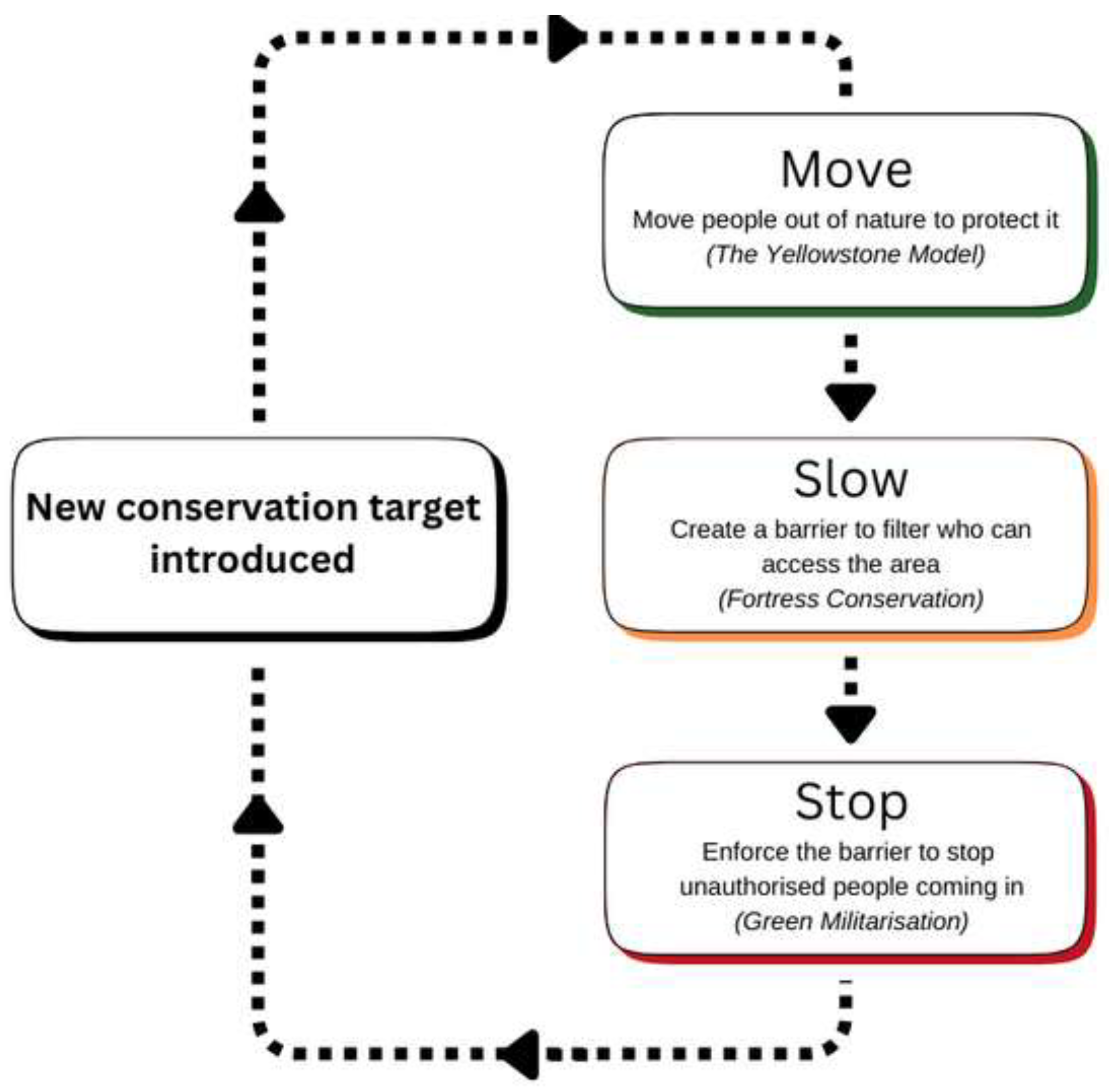 Preprints 197617 g001