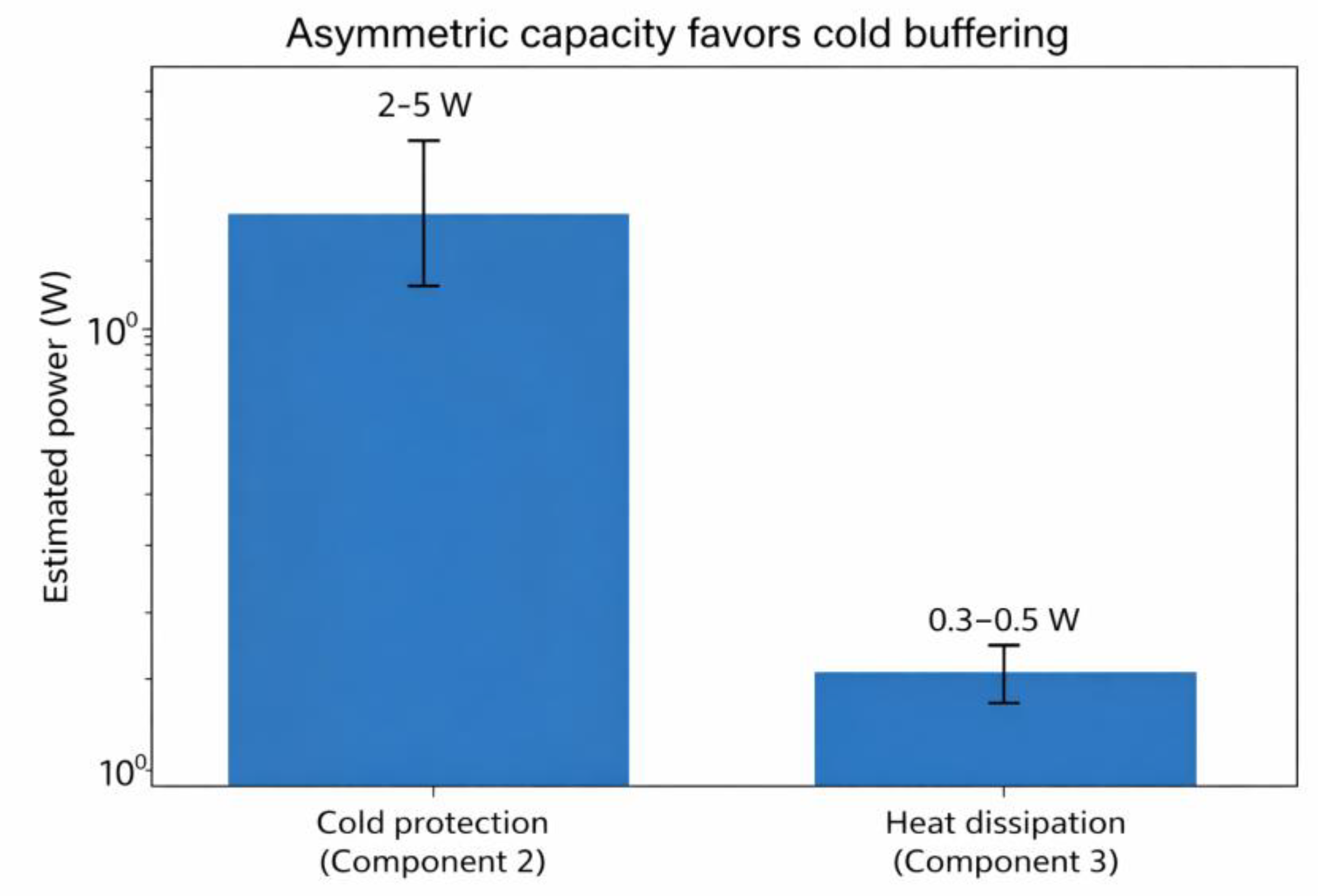Preprints 206365 g003