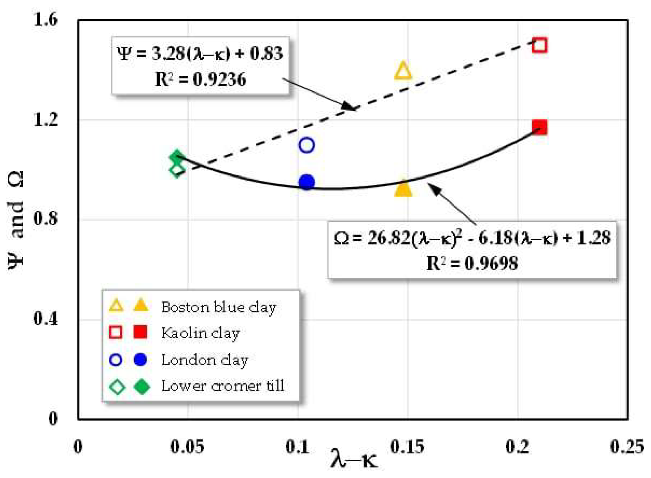 Preprints 191087 g005