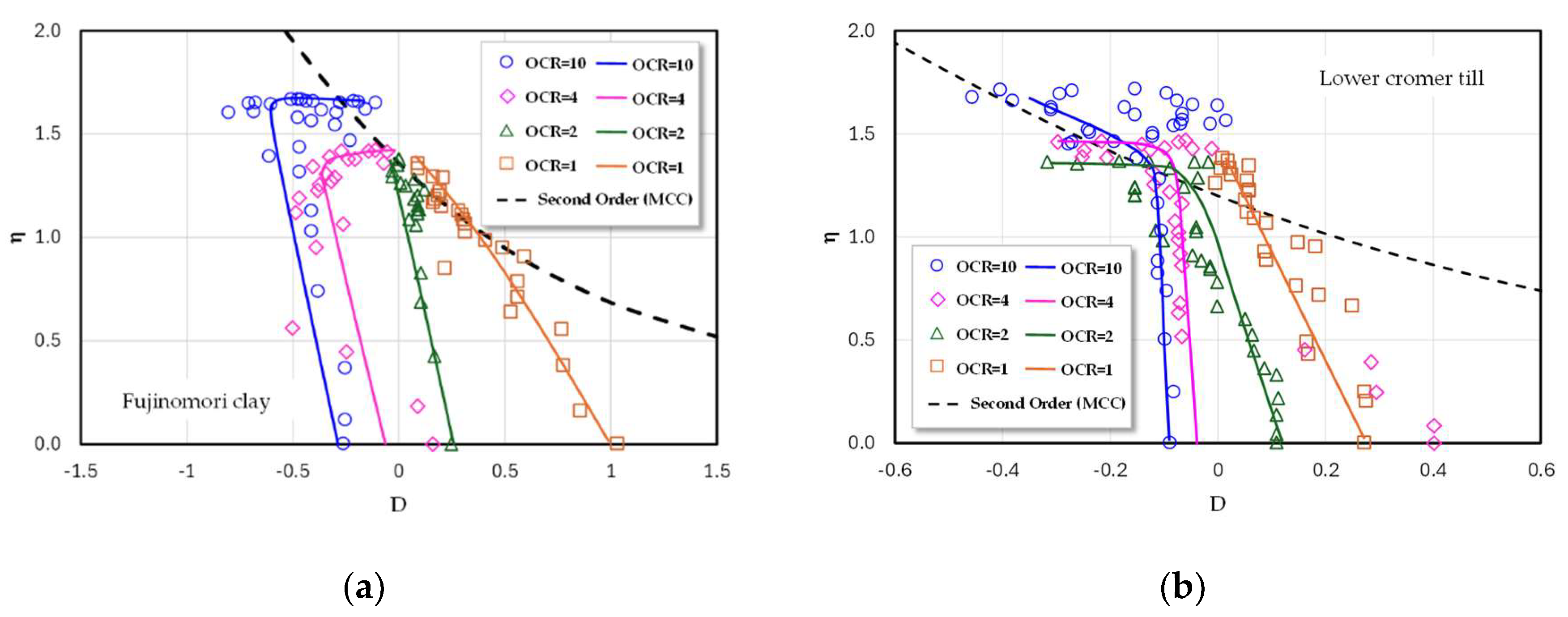 Preprints 191087 g006