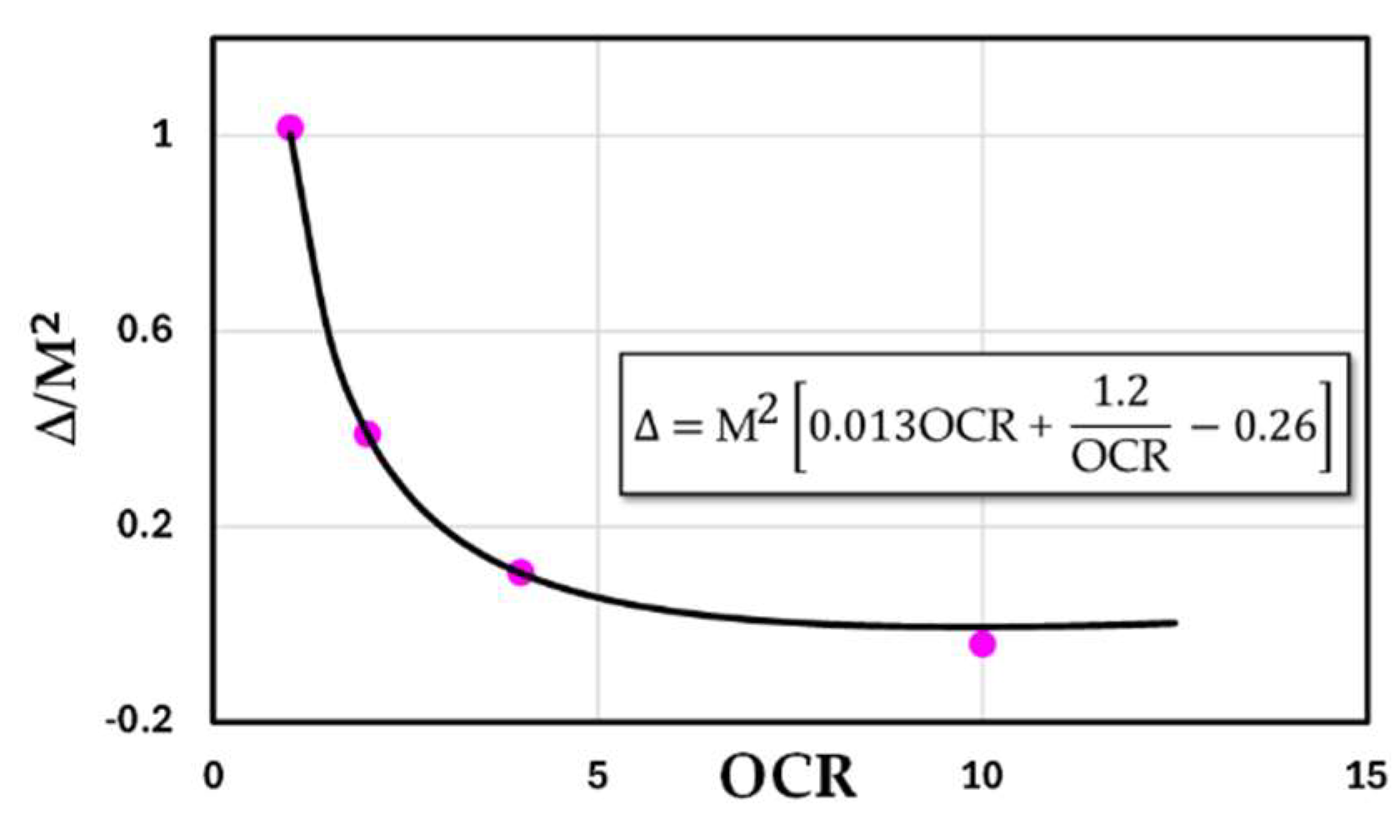 Preprints 191087 g009