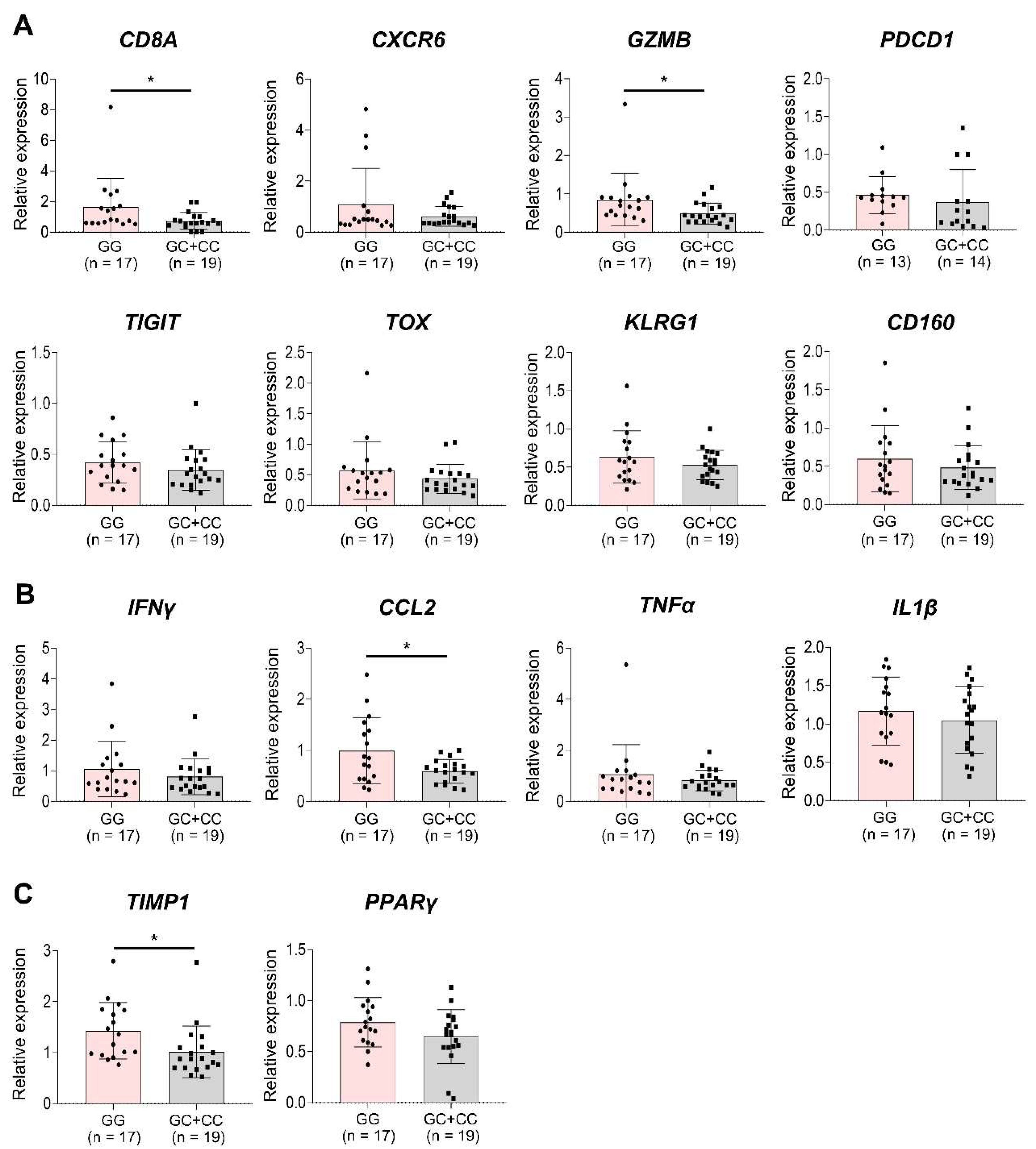 Preprints 160755 g003