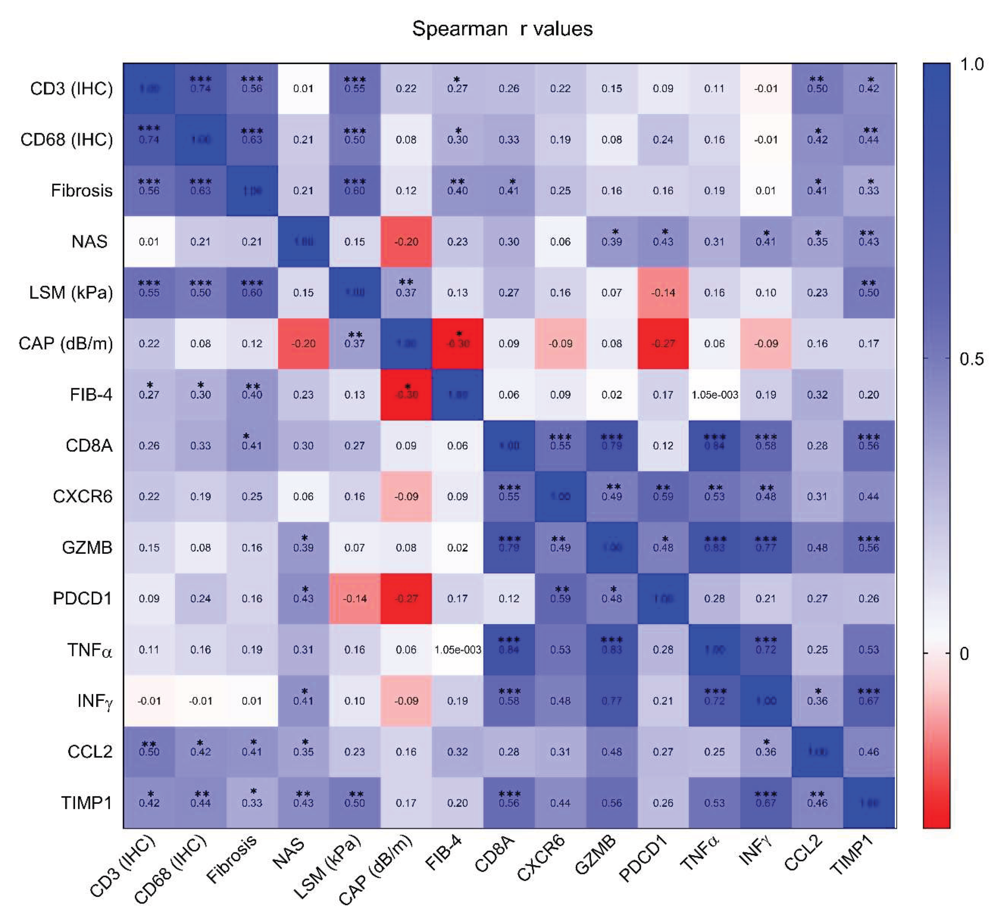 Preprints 160755 g004