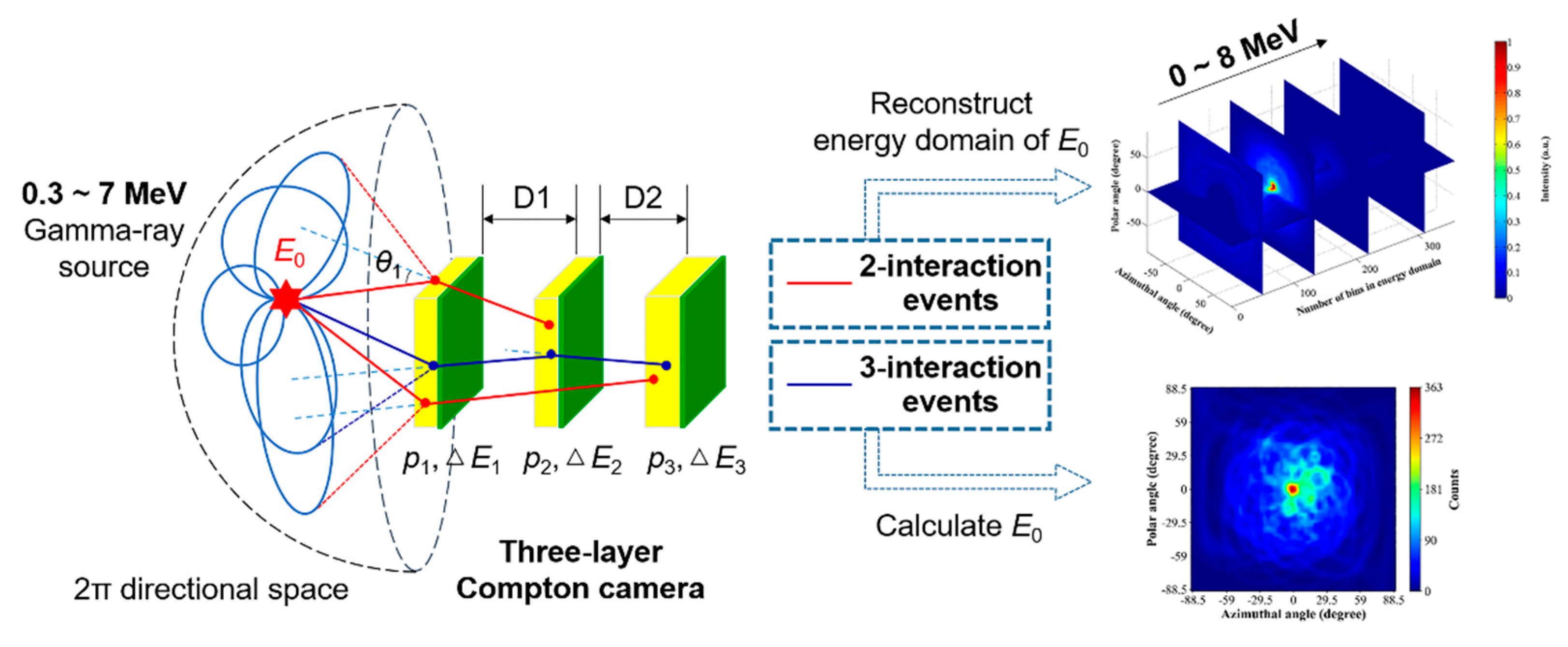 Preprints 87112 g001