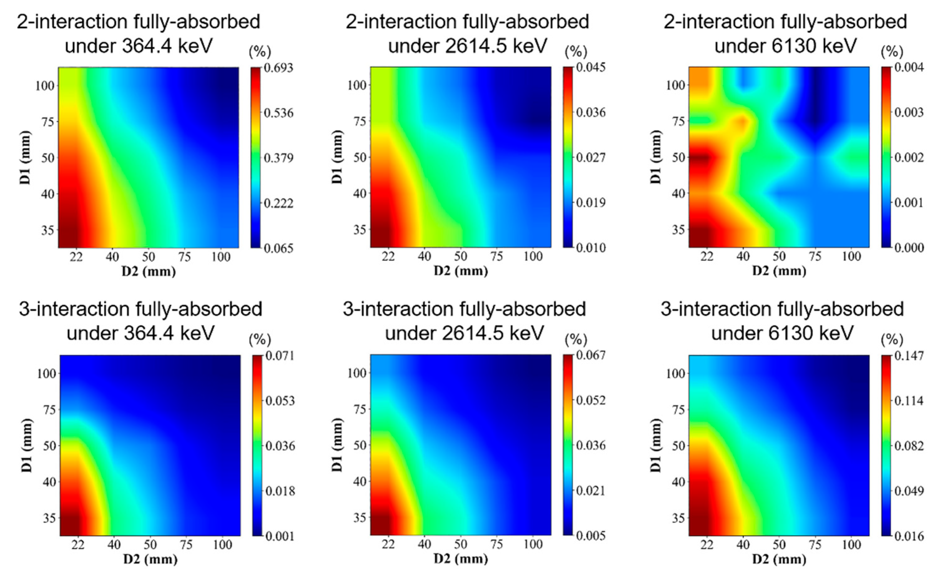 Preprints 87112 g003
