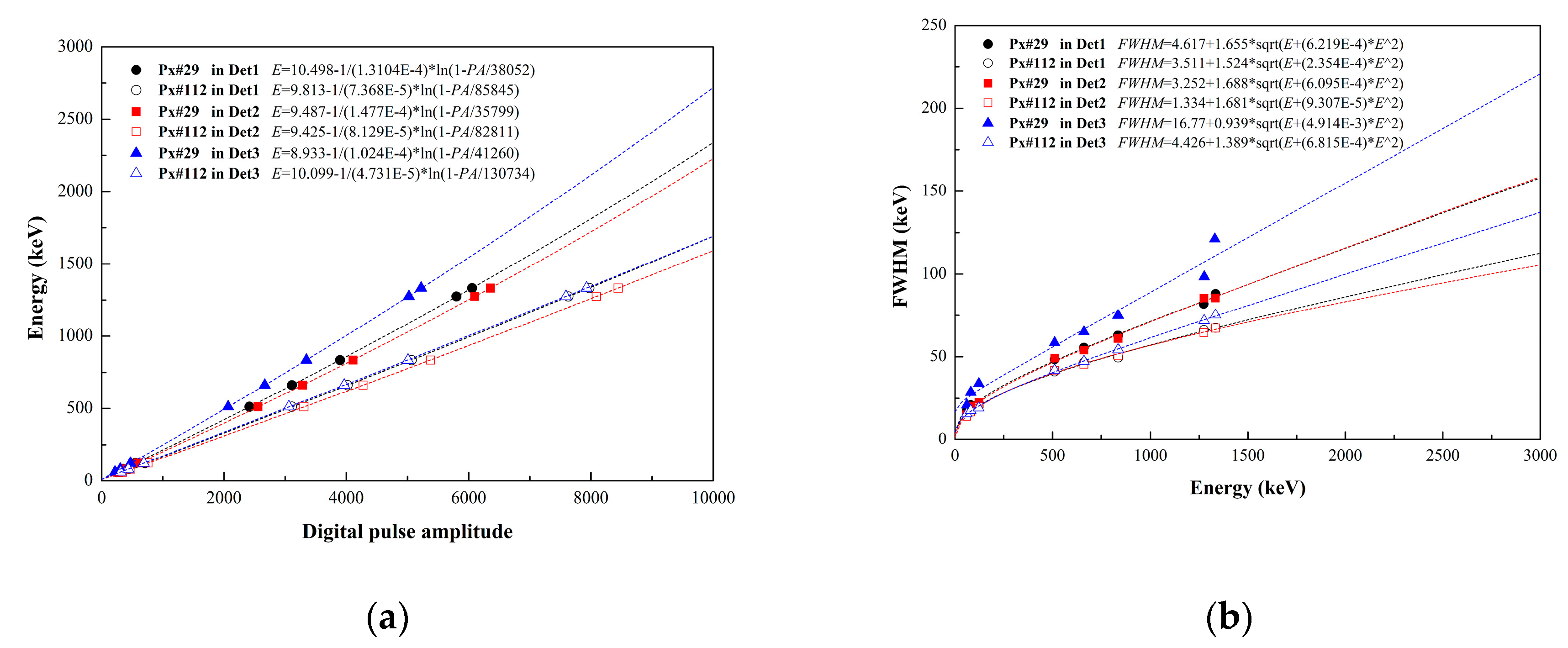 Preprints 87112 g005