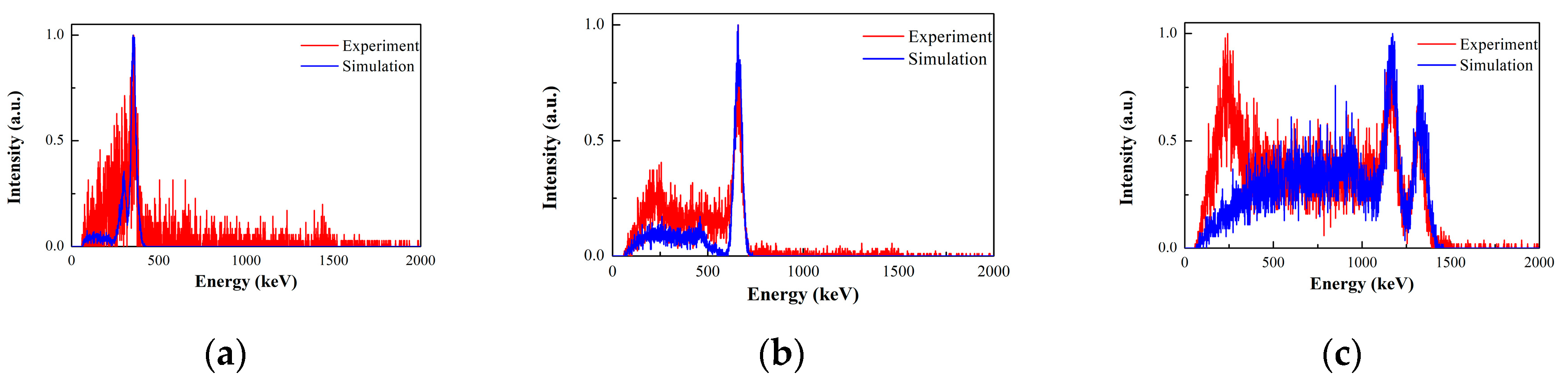 Preprints 87112 g006