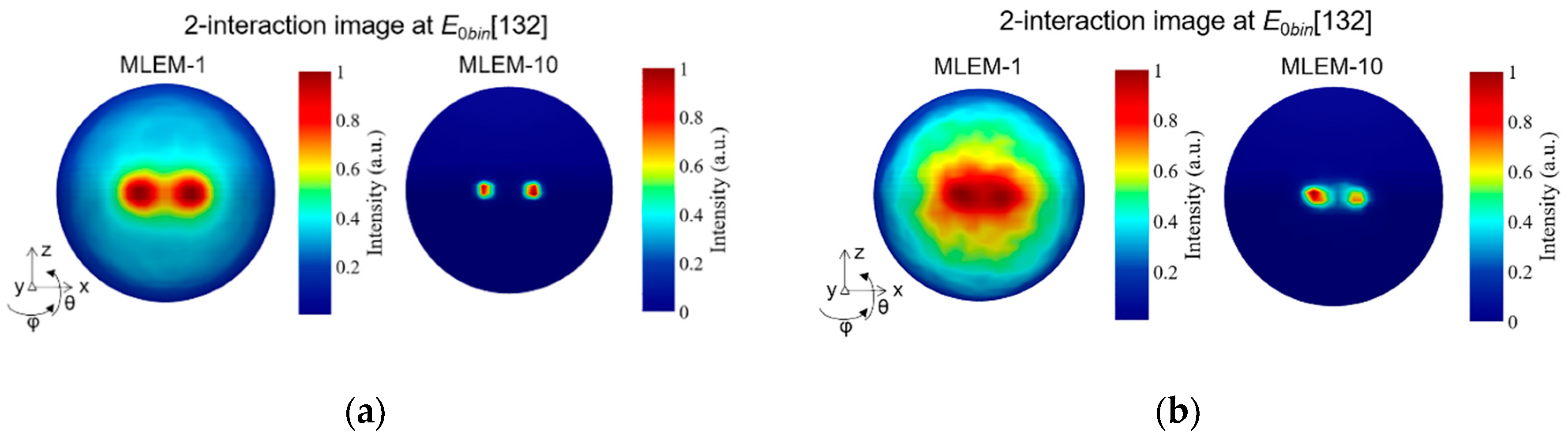 Preprints 87112 g010
