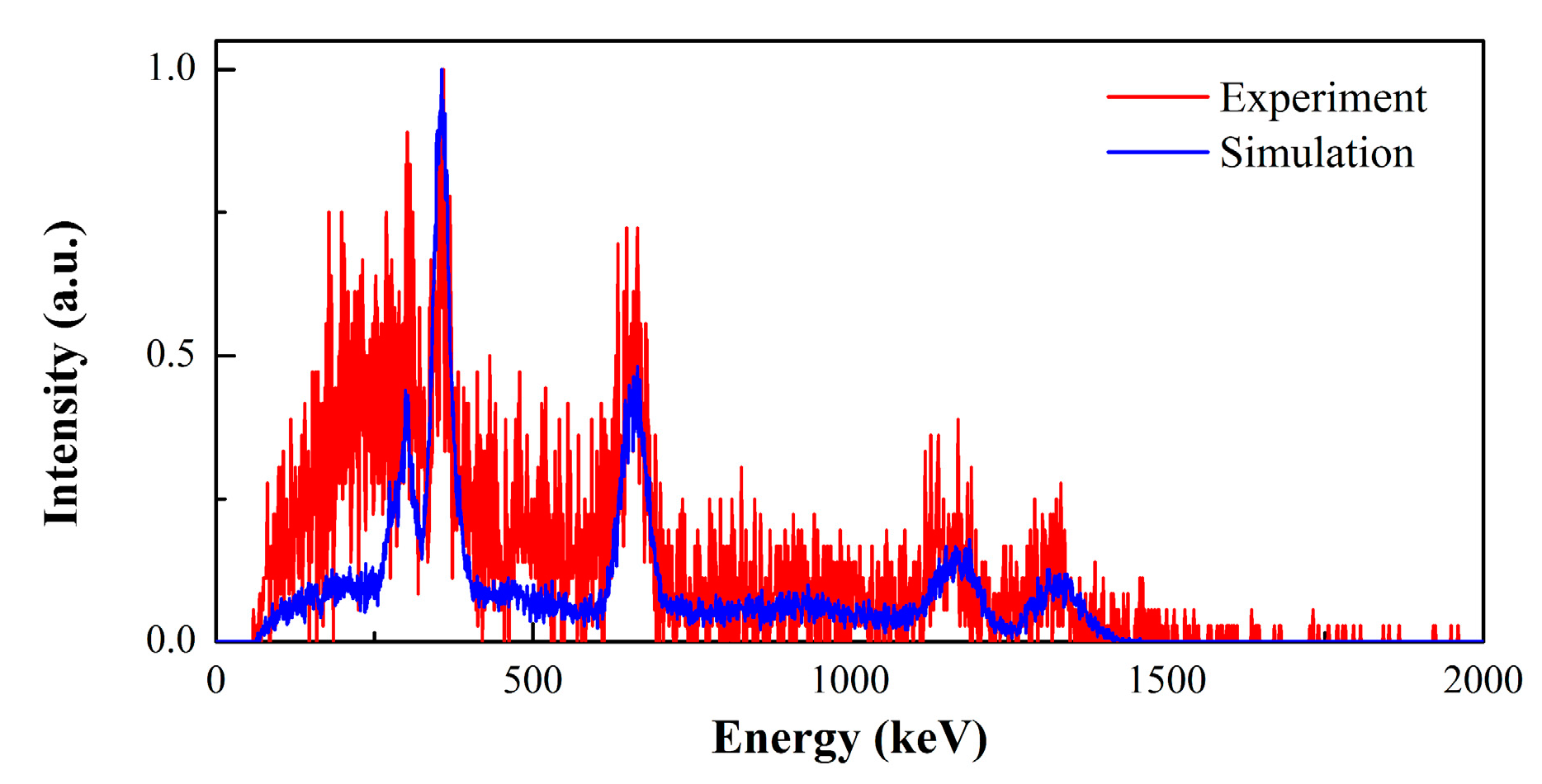 Preprints 87112 g011