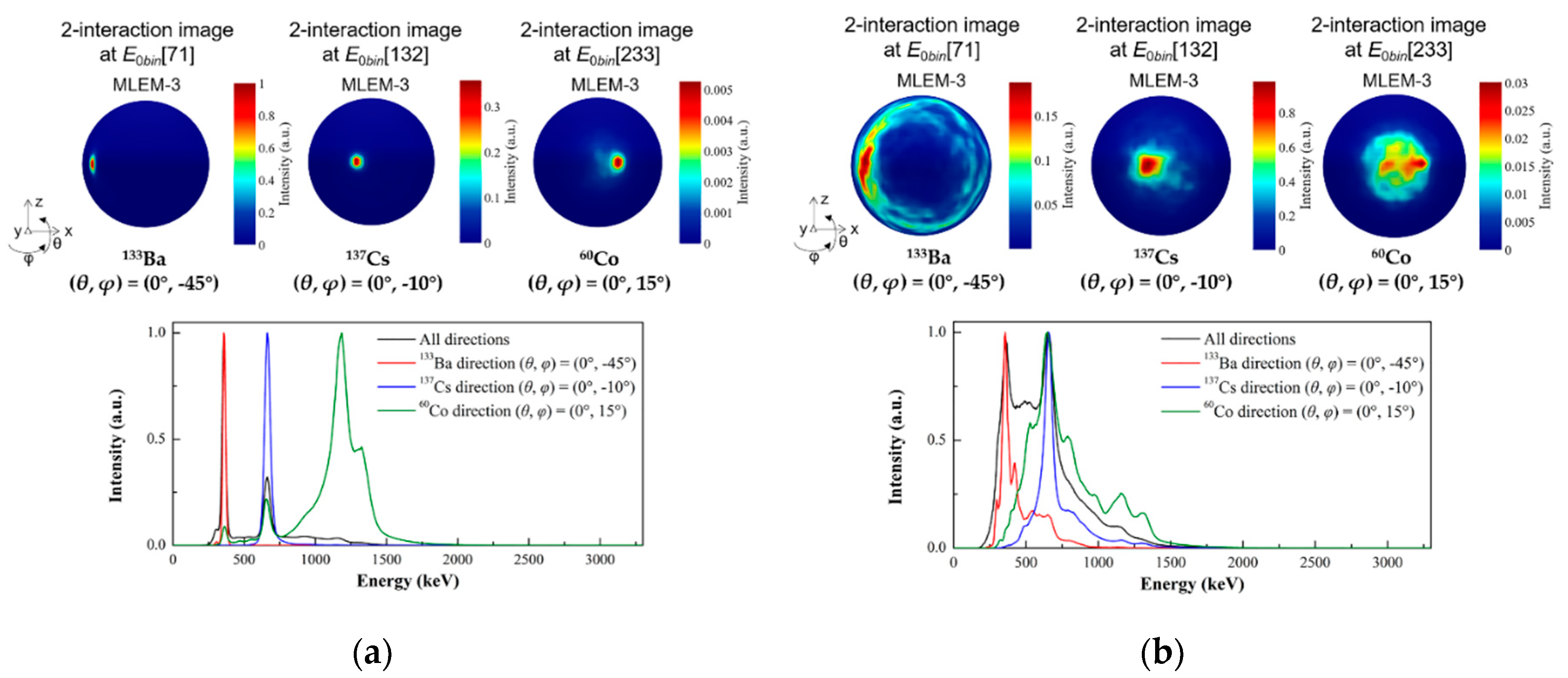 Preprints 87112 g012