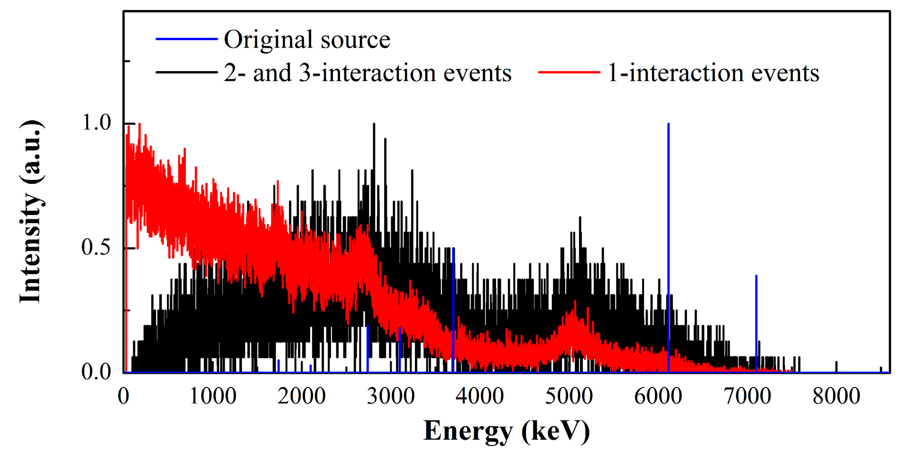 Preprints 87112 g013