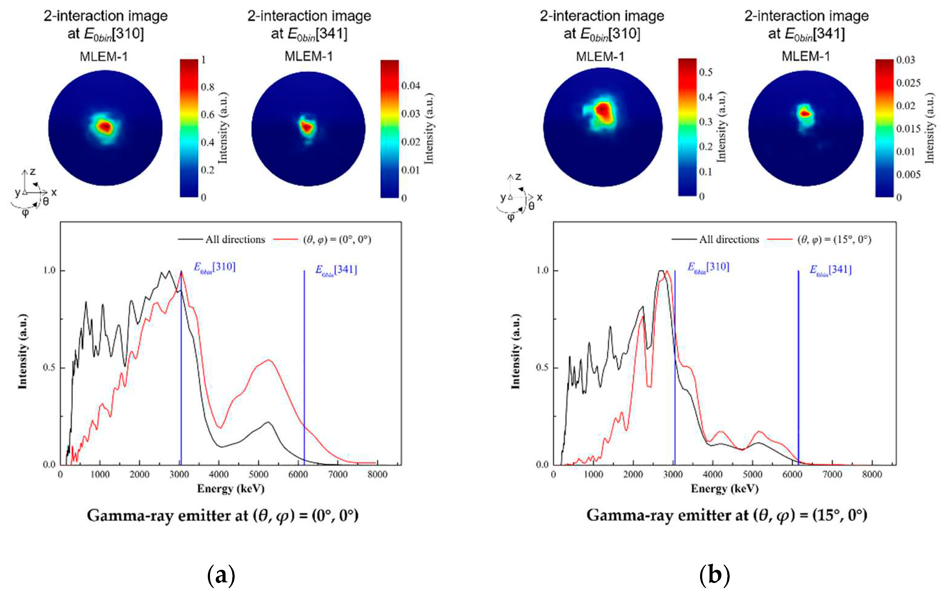 Preprints 87112 g014