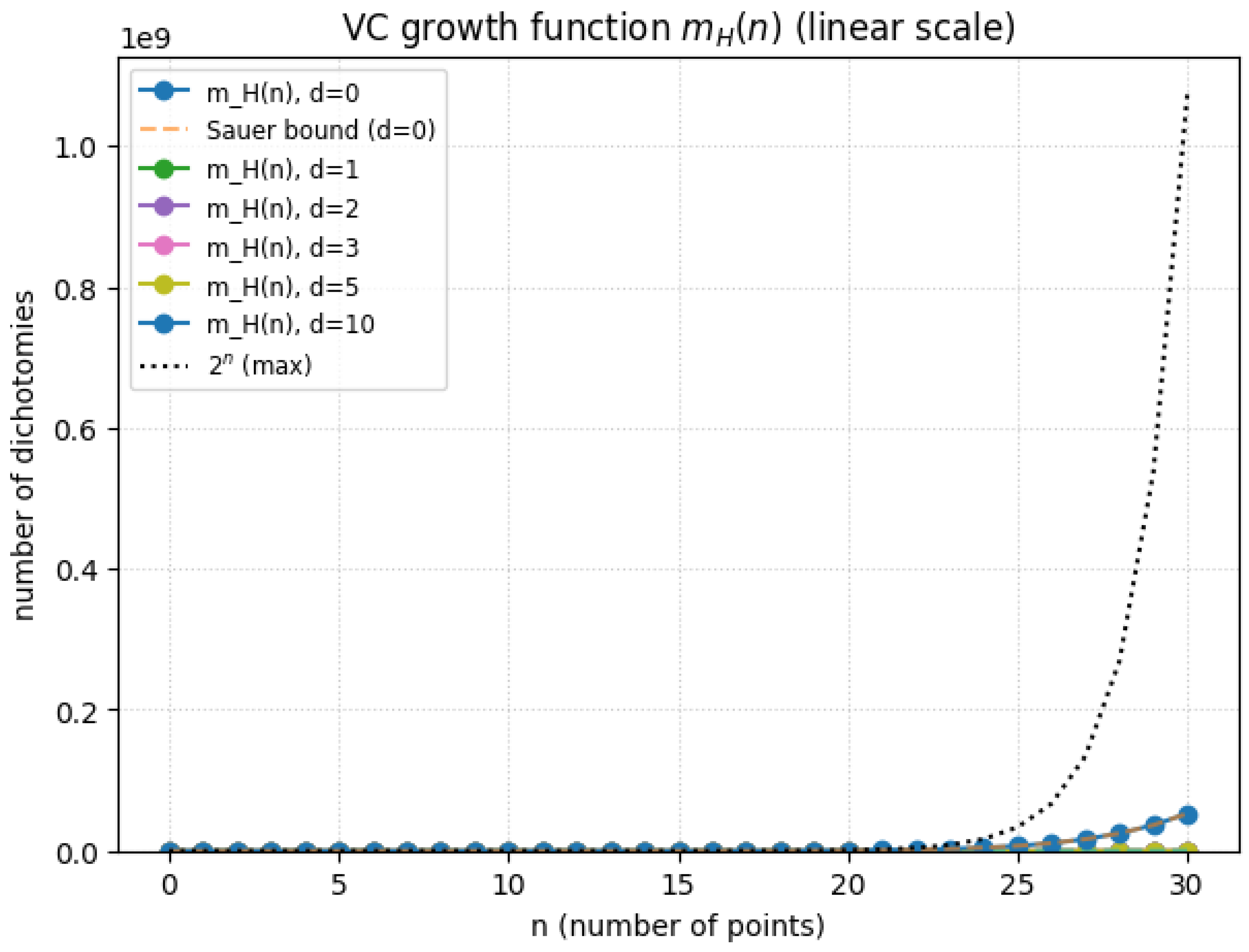 Preprints 180659 g002