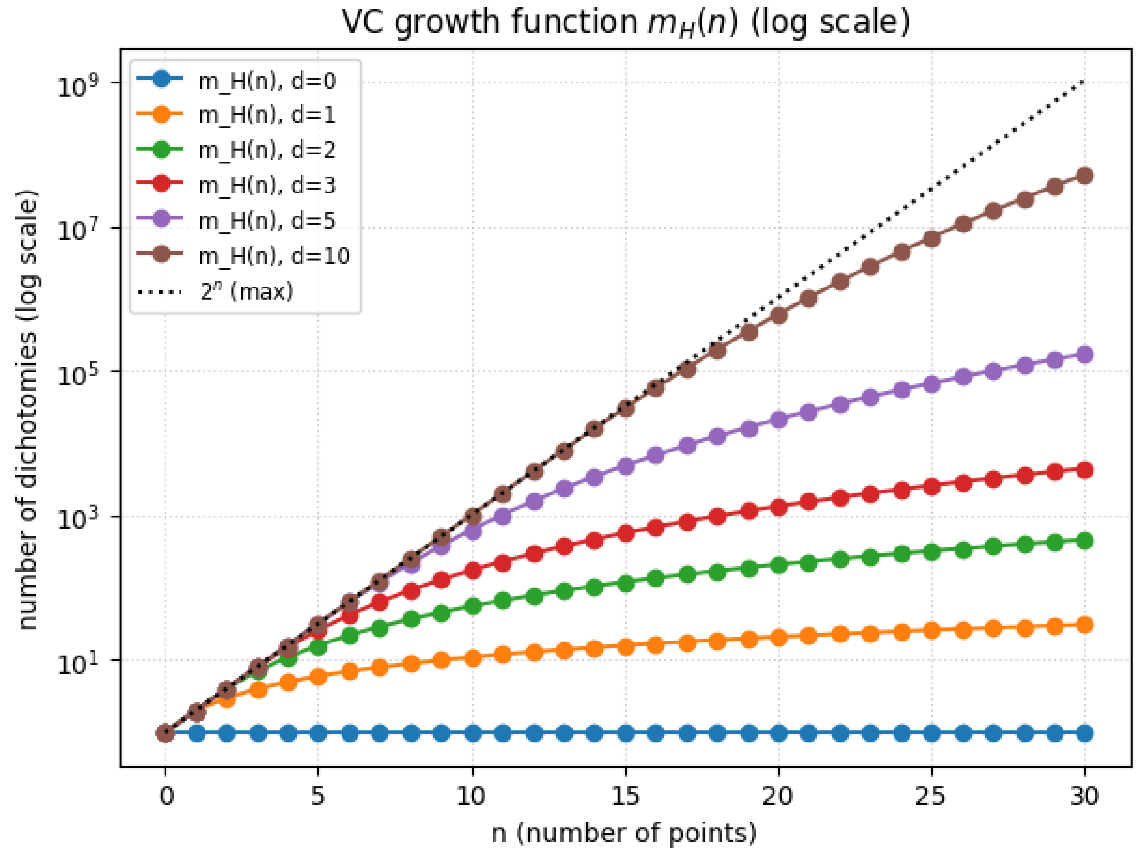 Preprints 180659 g003