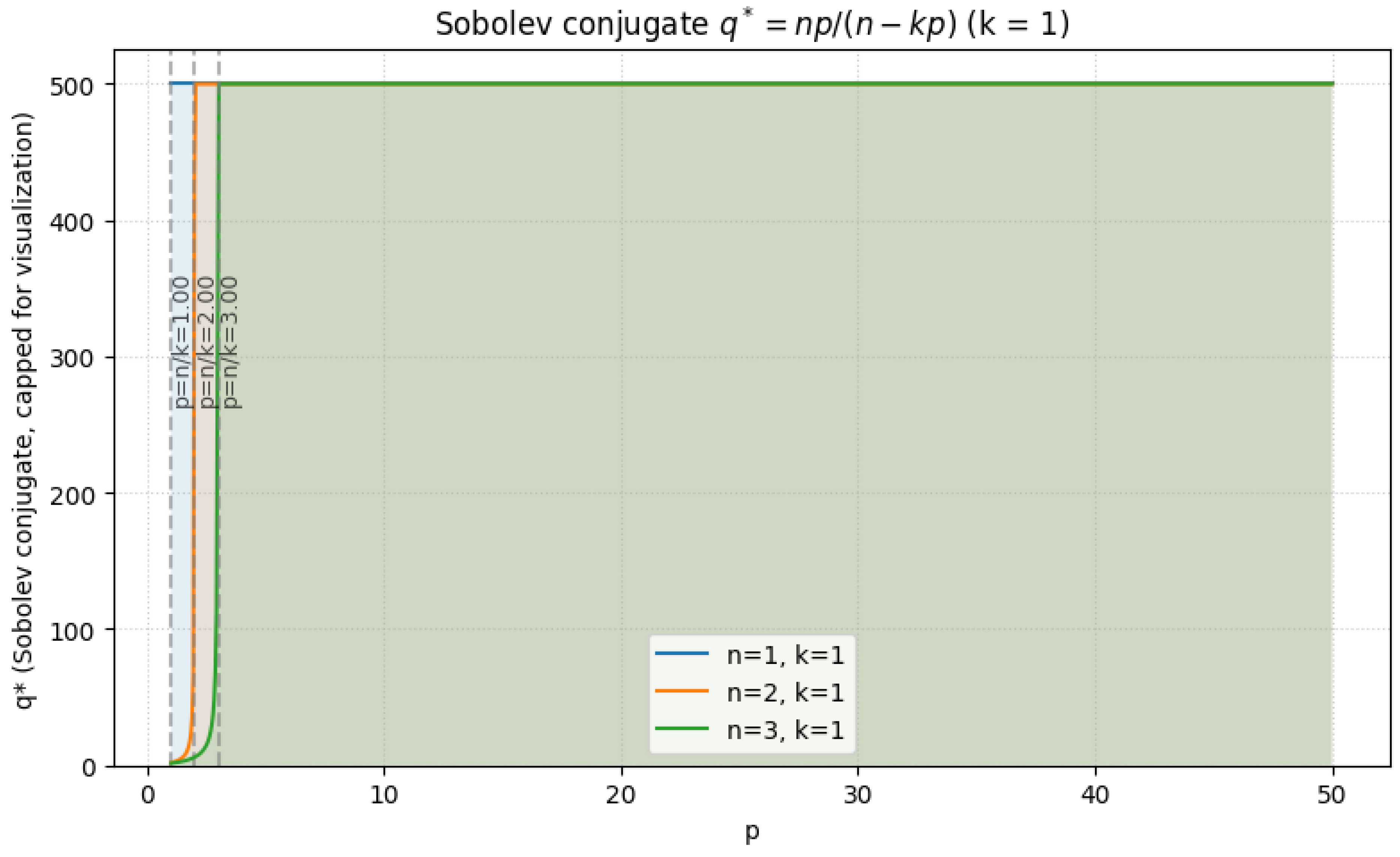 Preprints 180659 g006