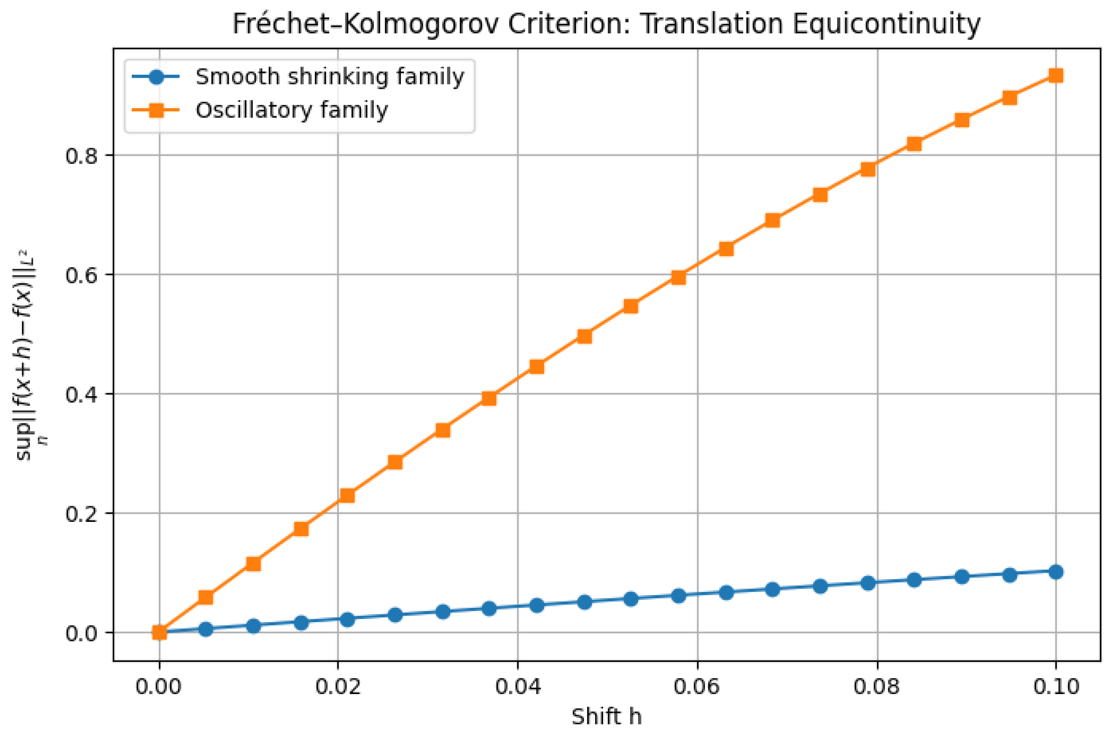 Preprints 180659 g012