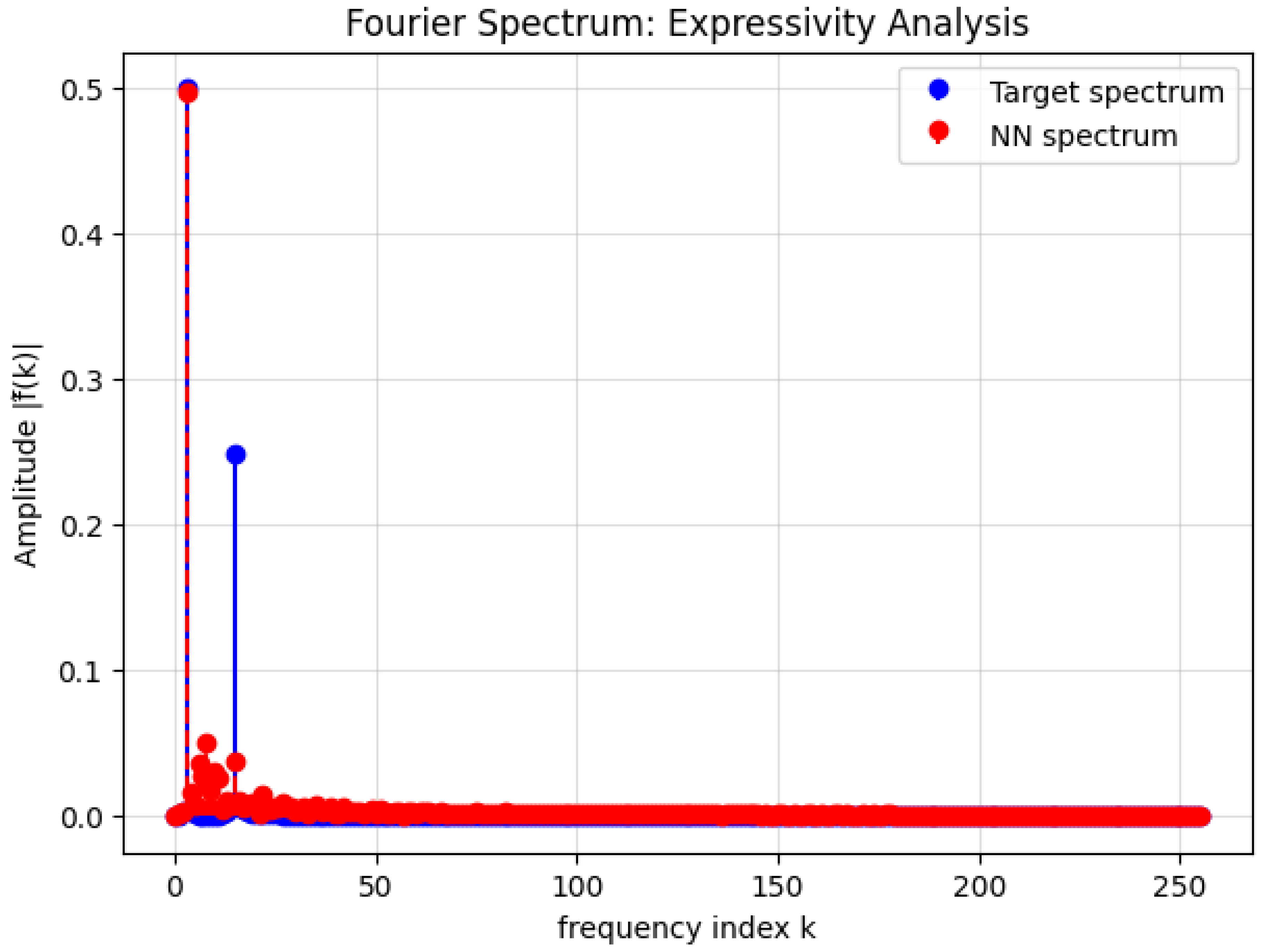 Preprints 180659 g022