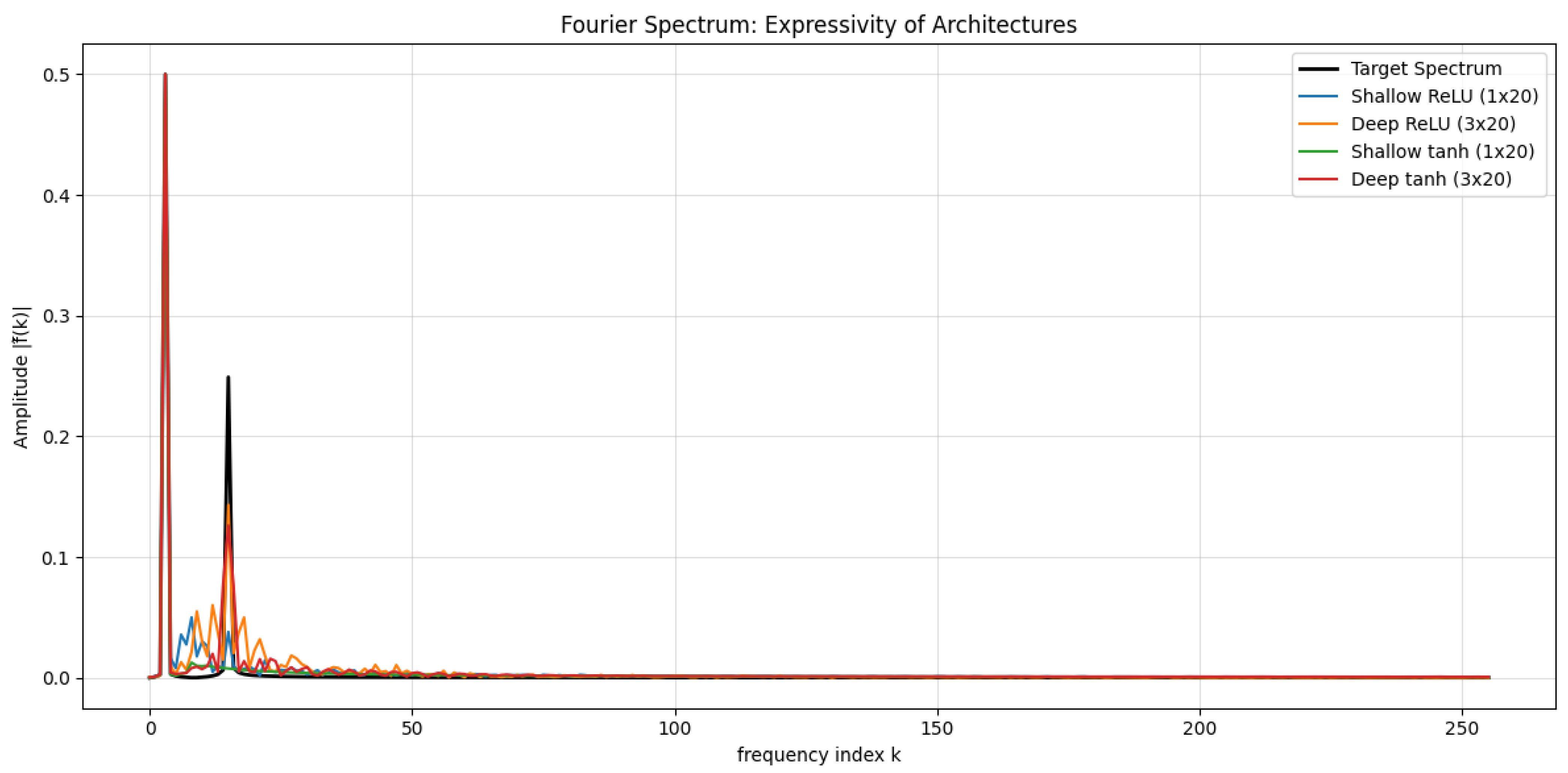 Preprints 180659 g024
