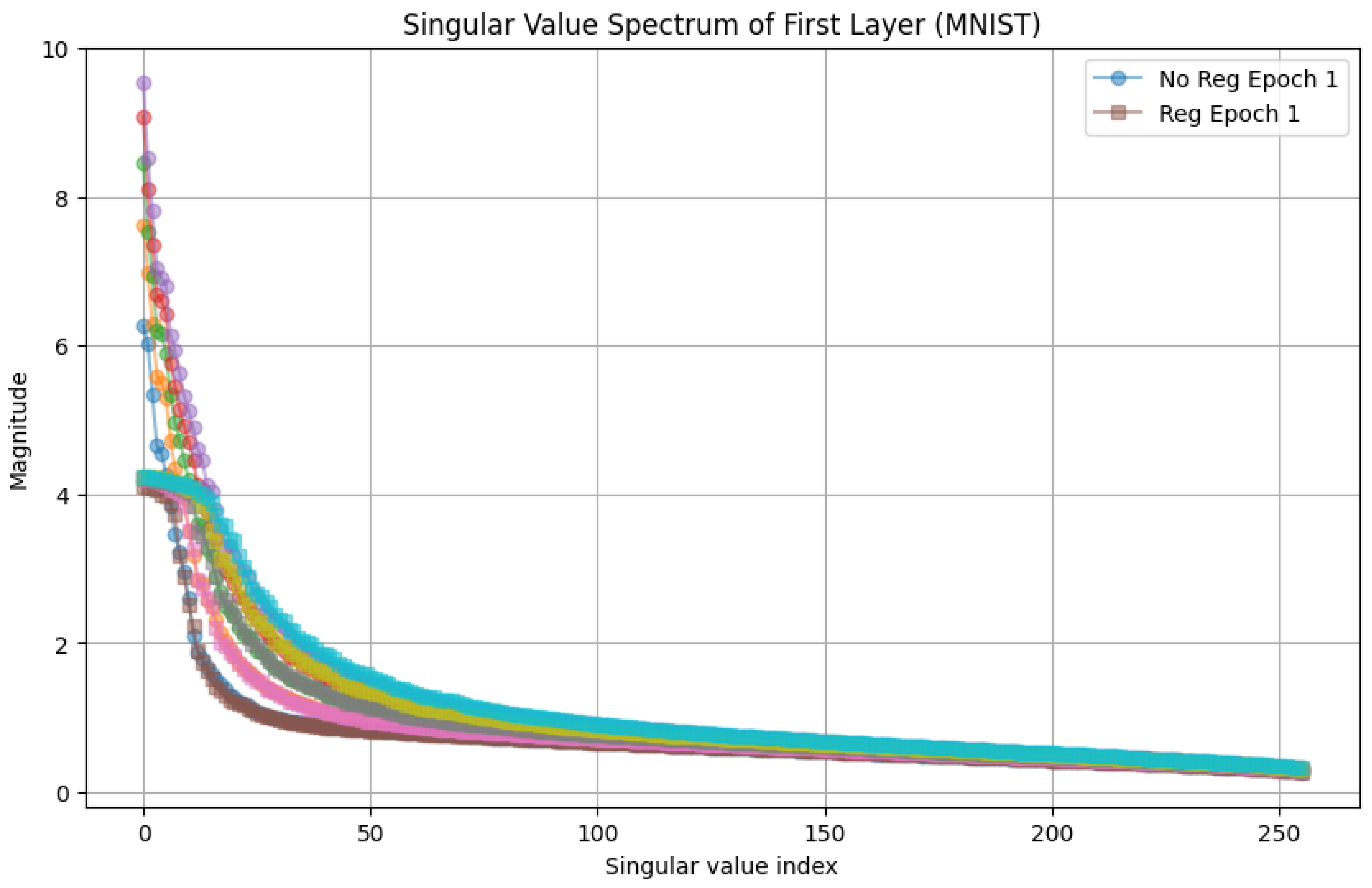 Preprints 180659 g050