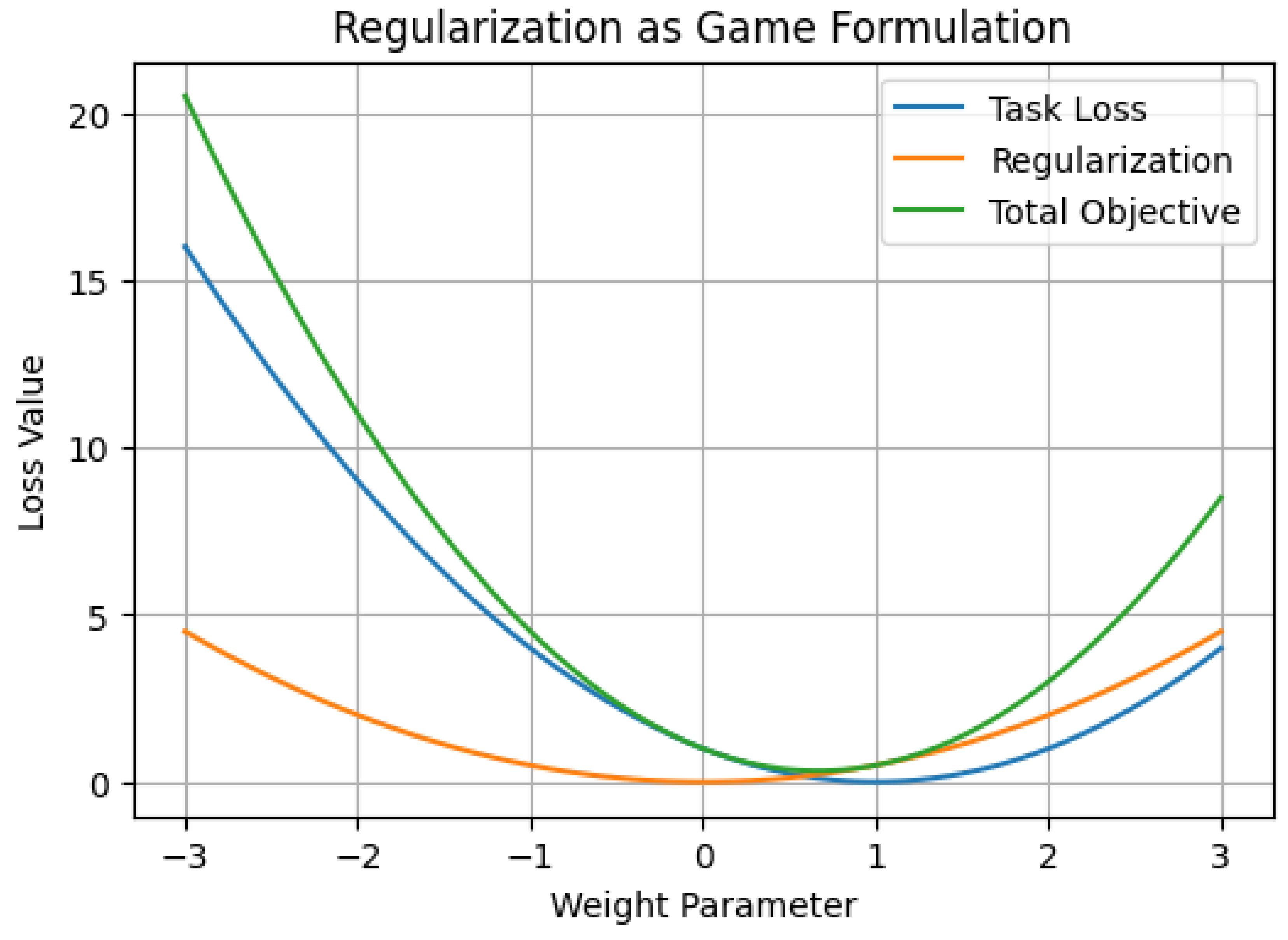 Preprints 180659 g052