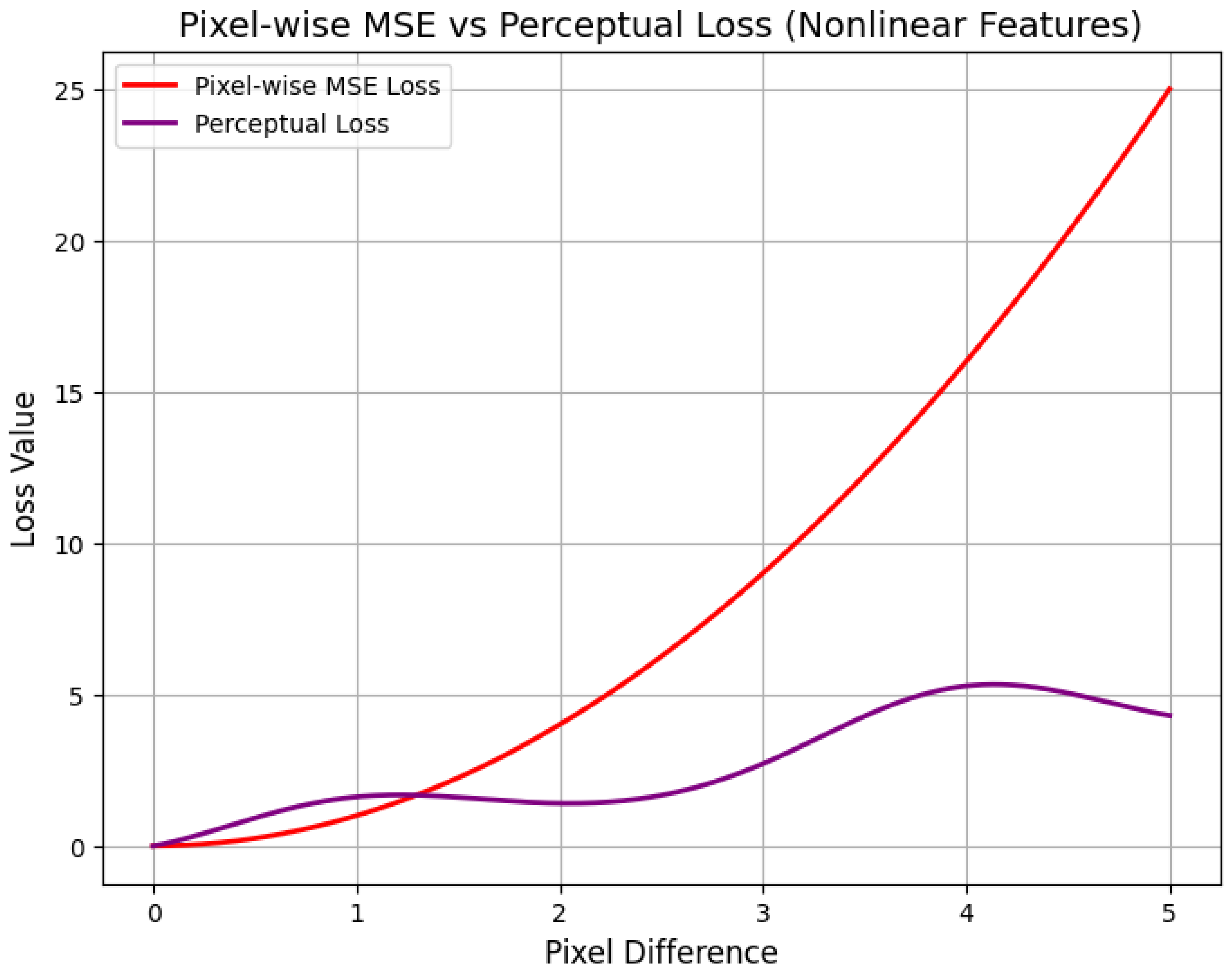Preprints 180659 g092