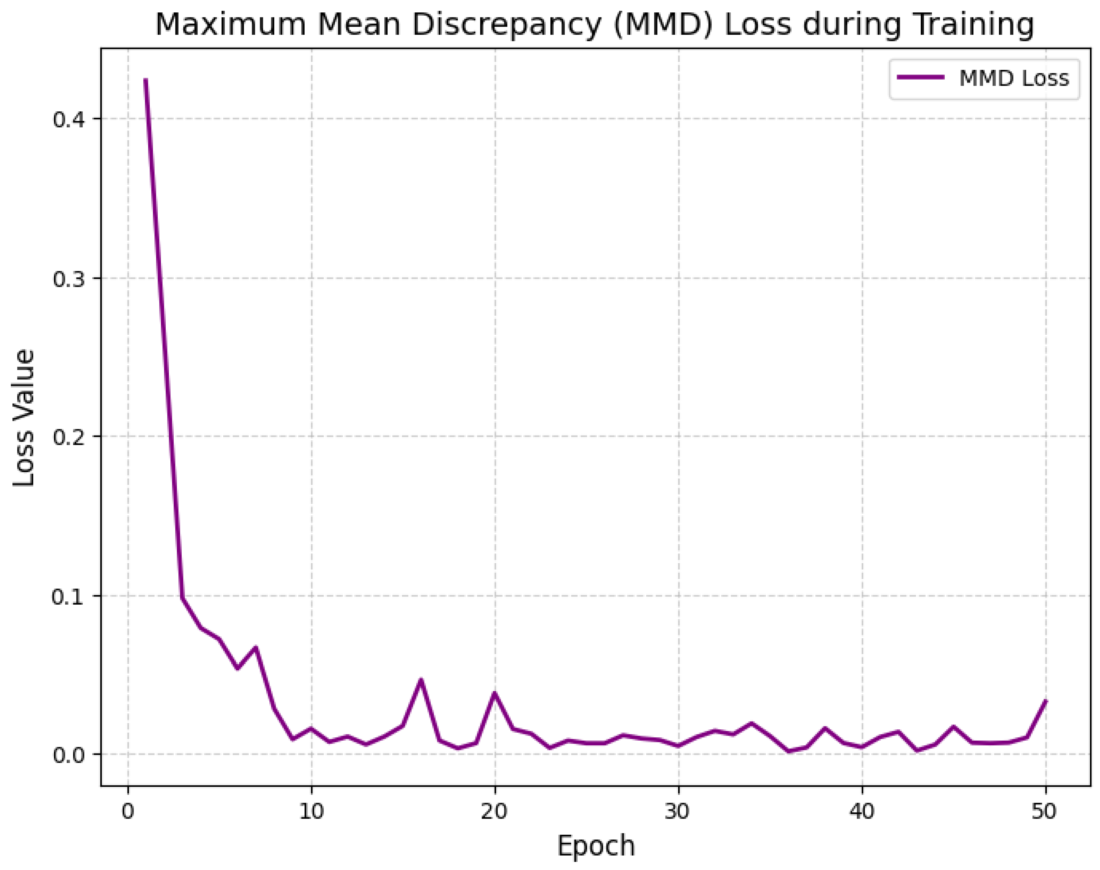 Preprints 180659 g100
