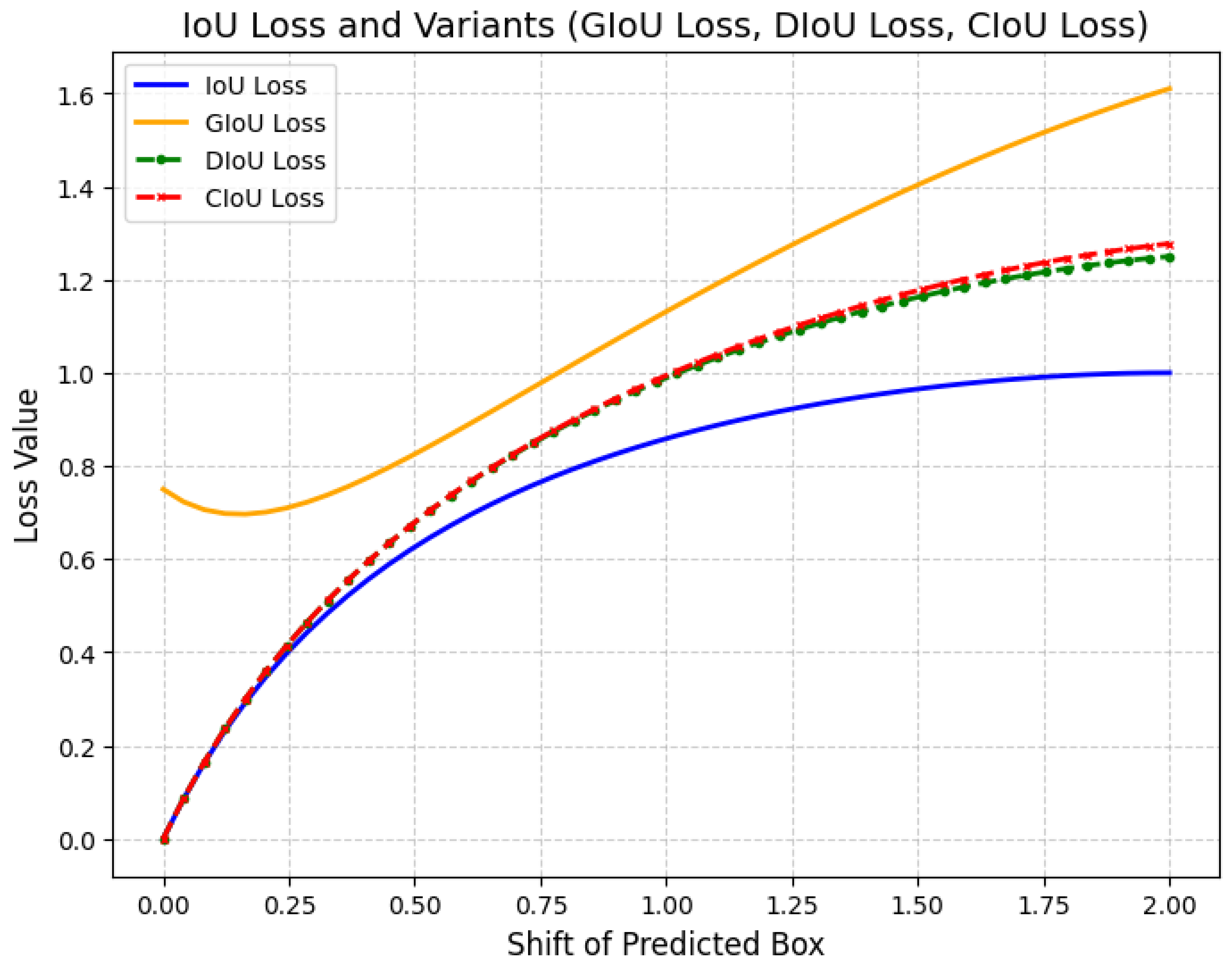 Preprints 180659 g101
