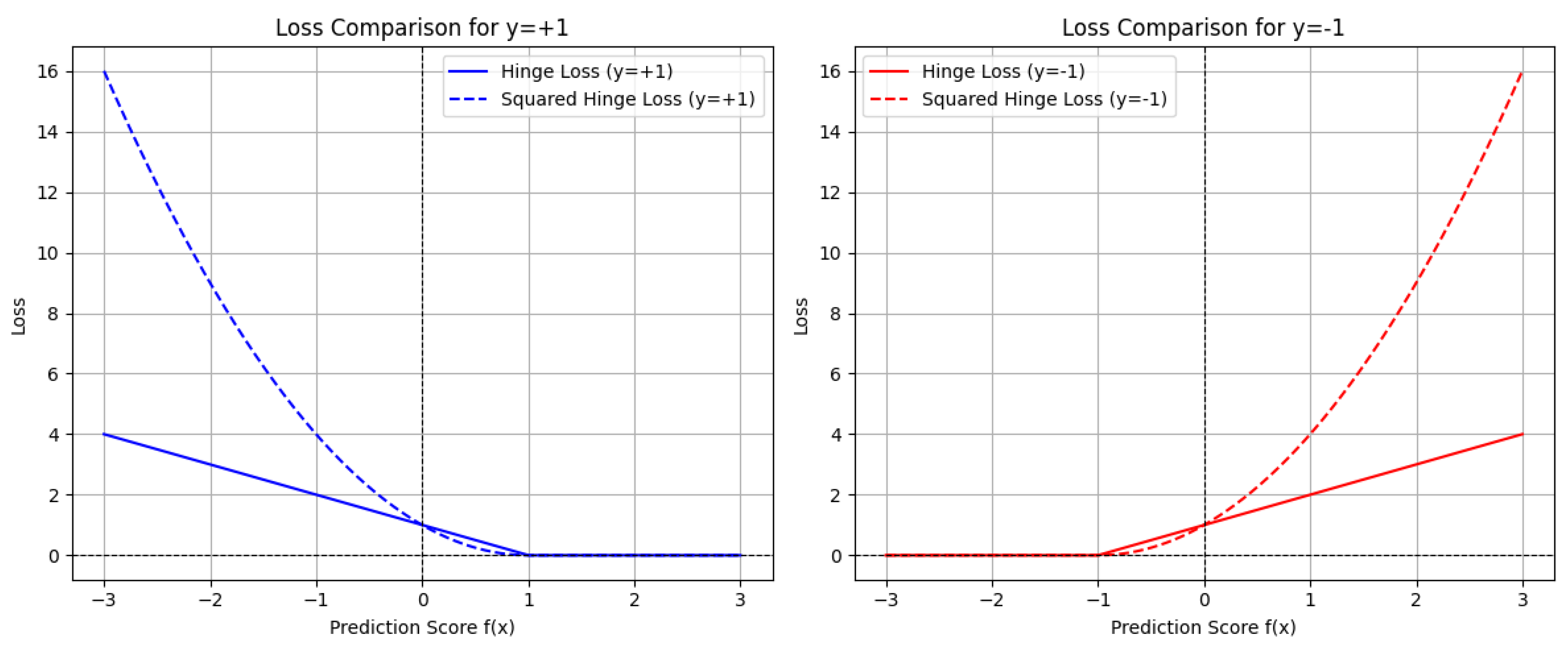 Preprints 180659 g106