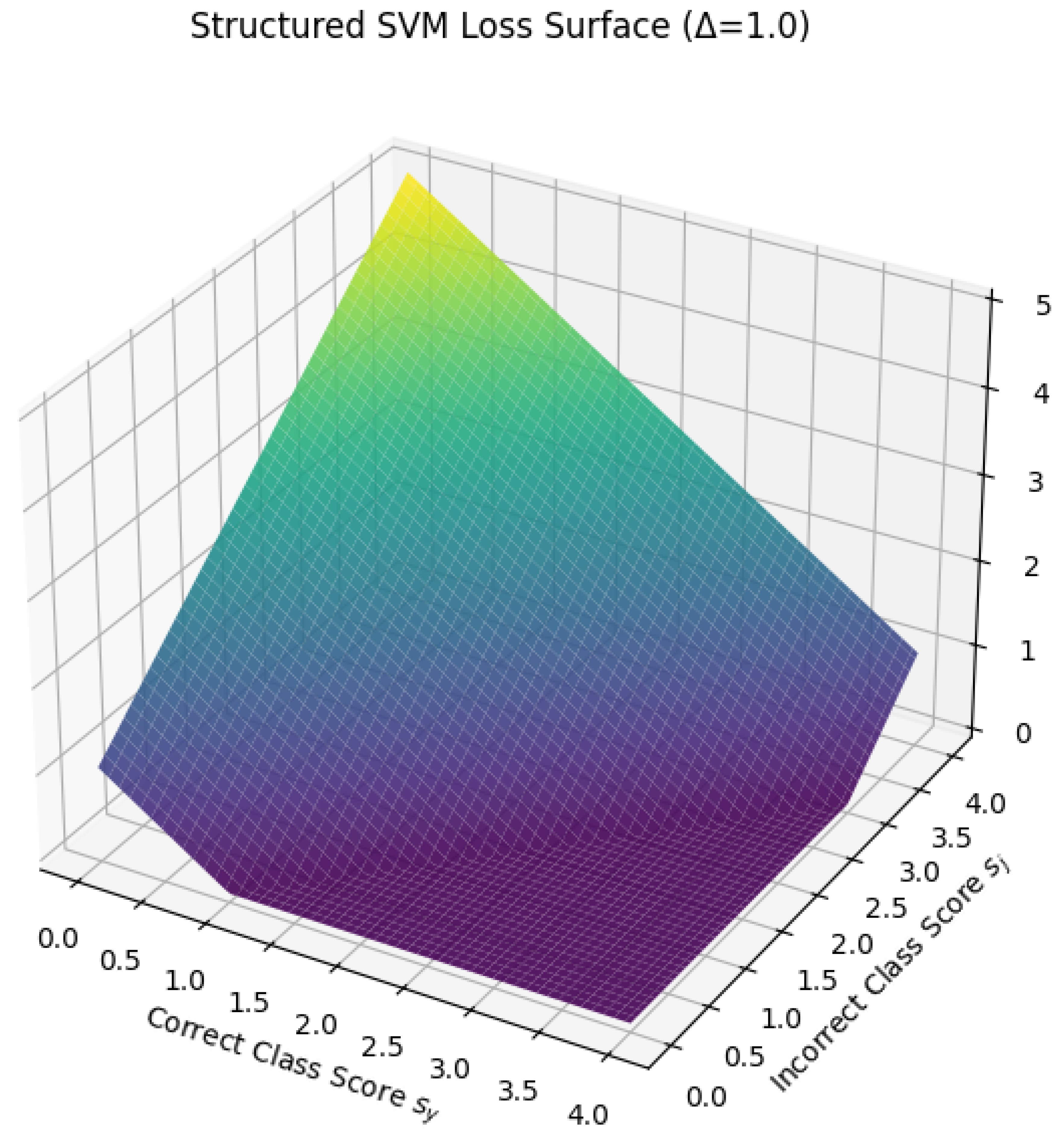 Preprints 180659 g119