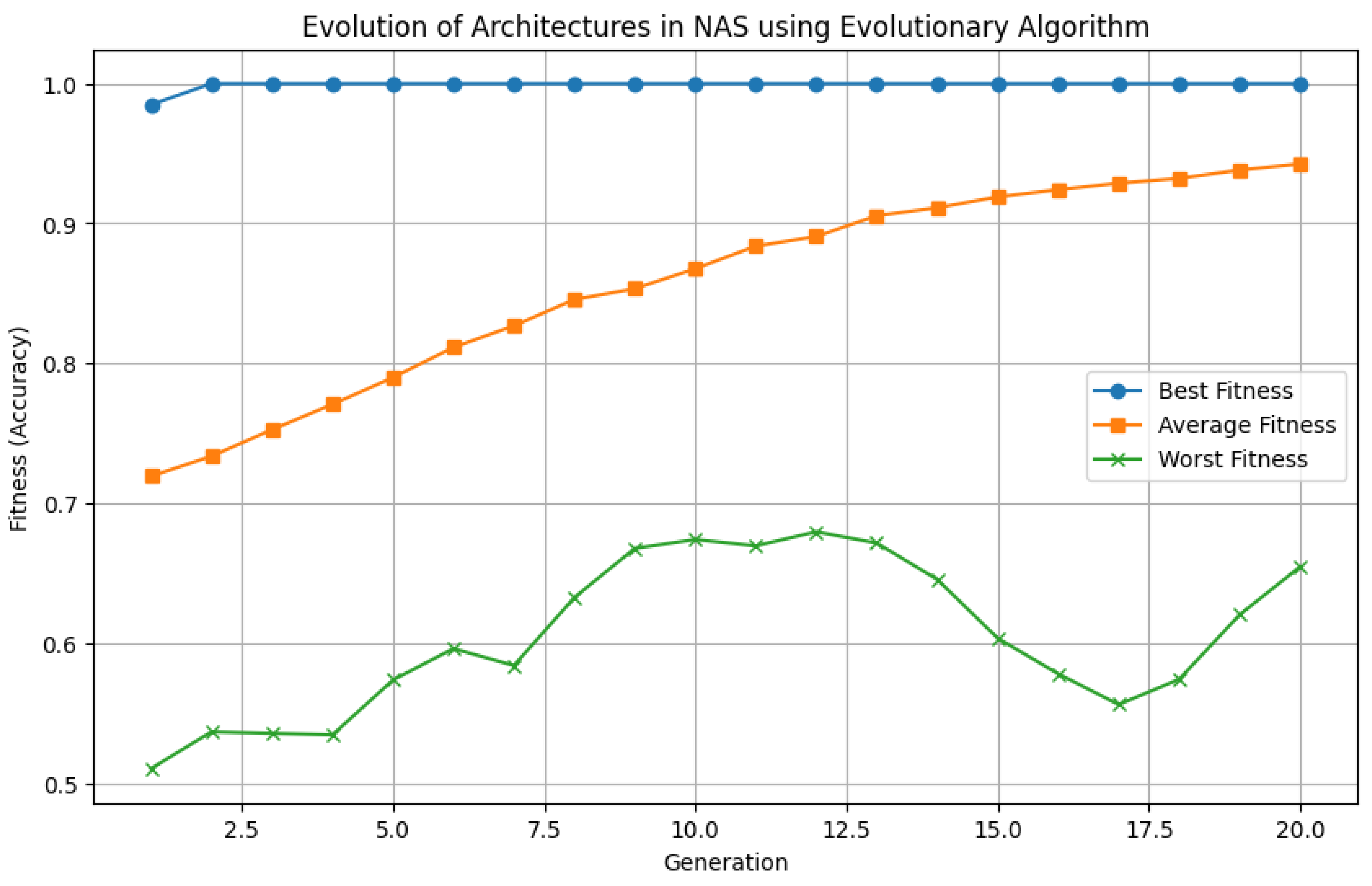 Preprints 180659 g144