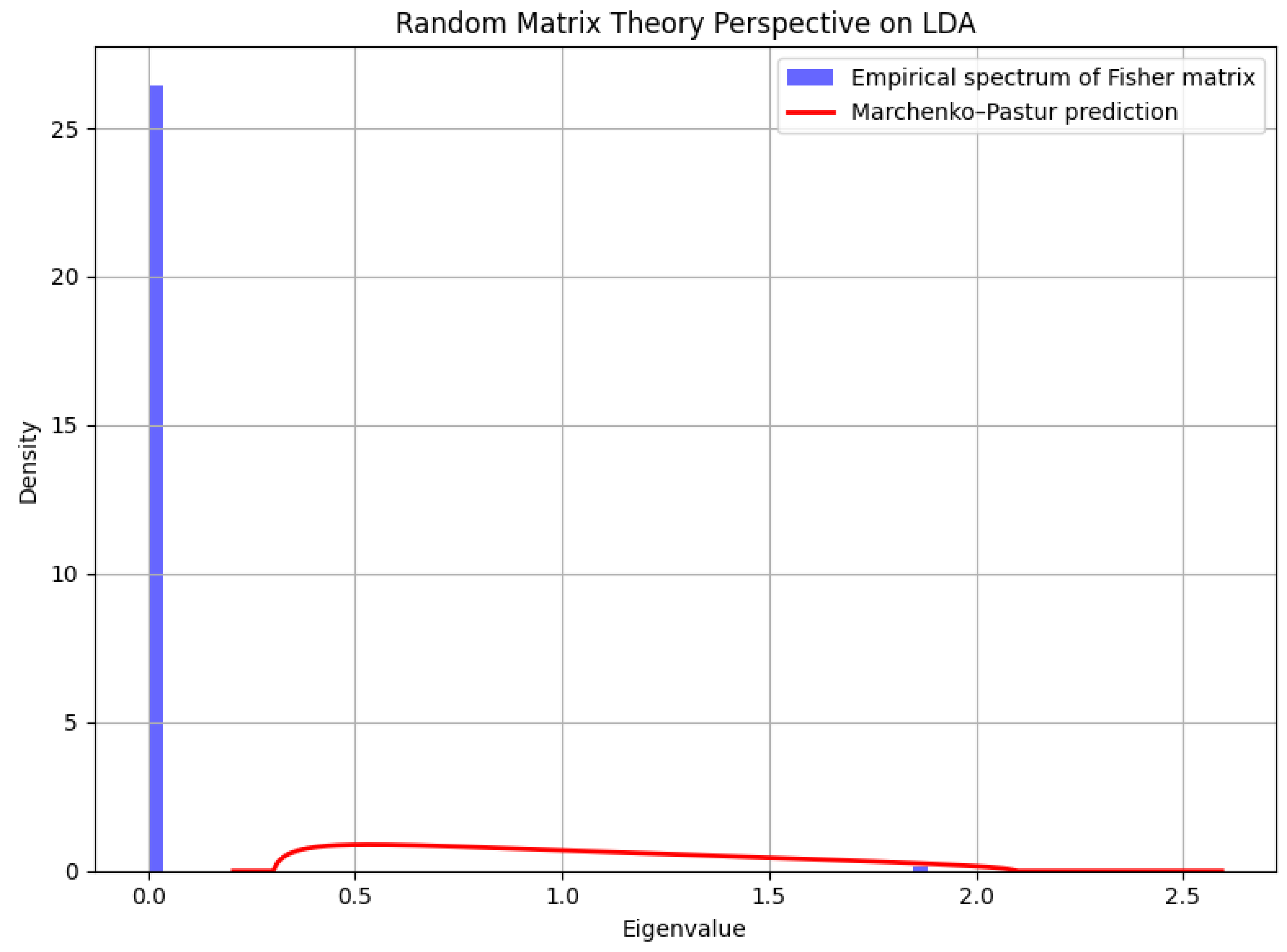 Preprints 180659 g172