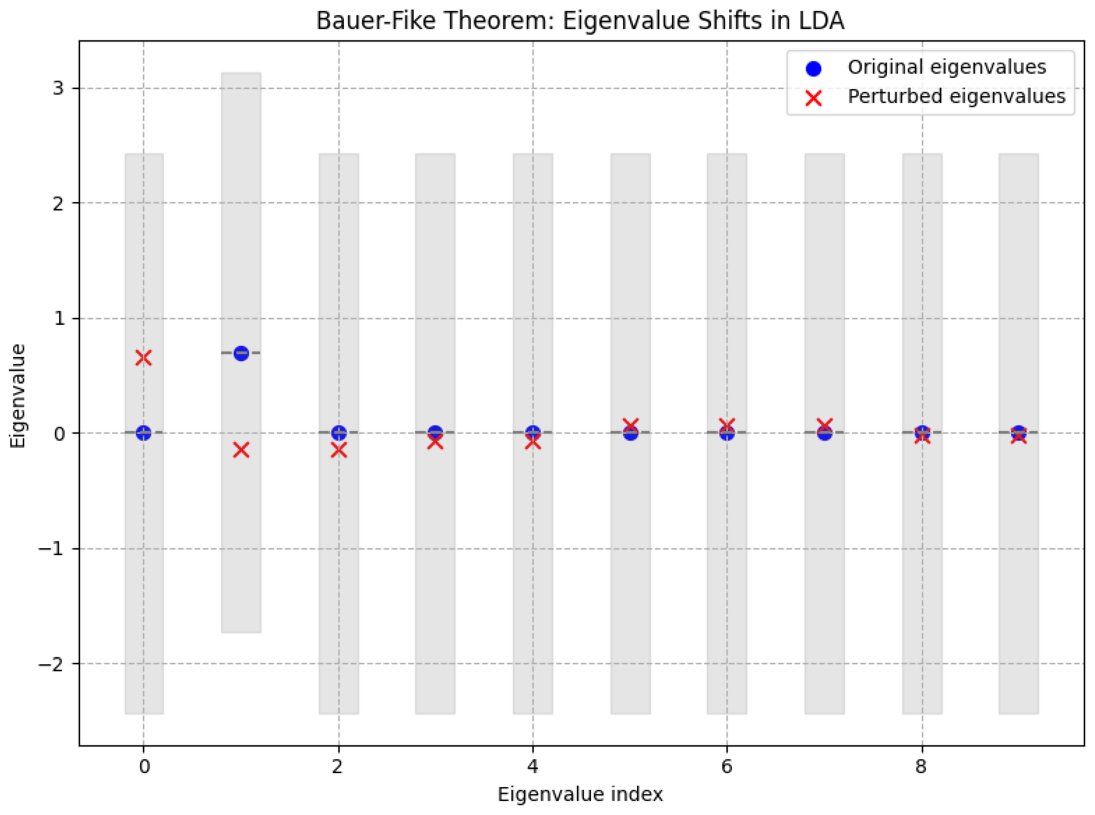Preprints 180659 g176
