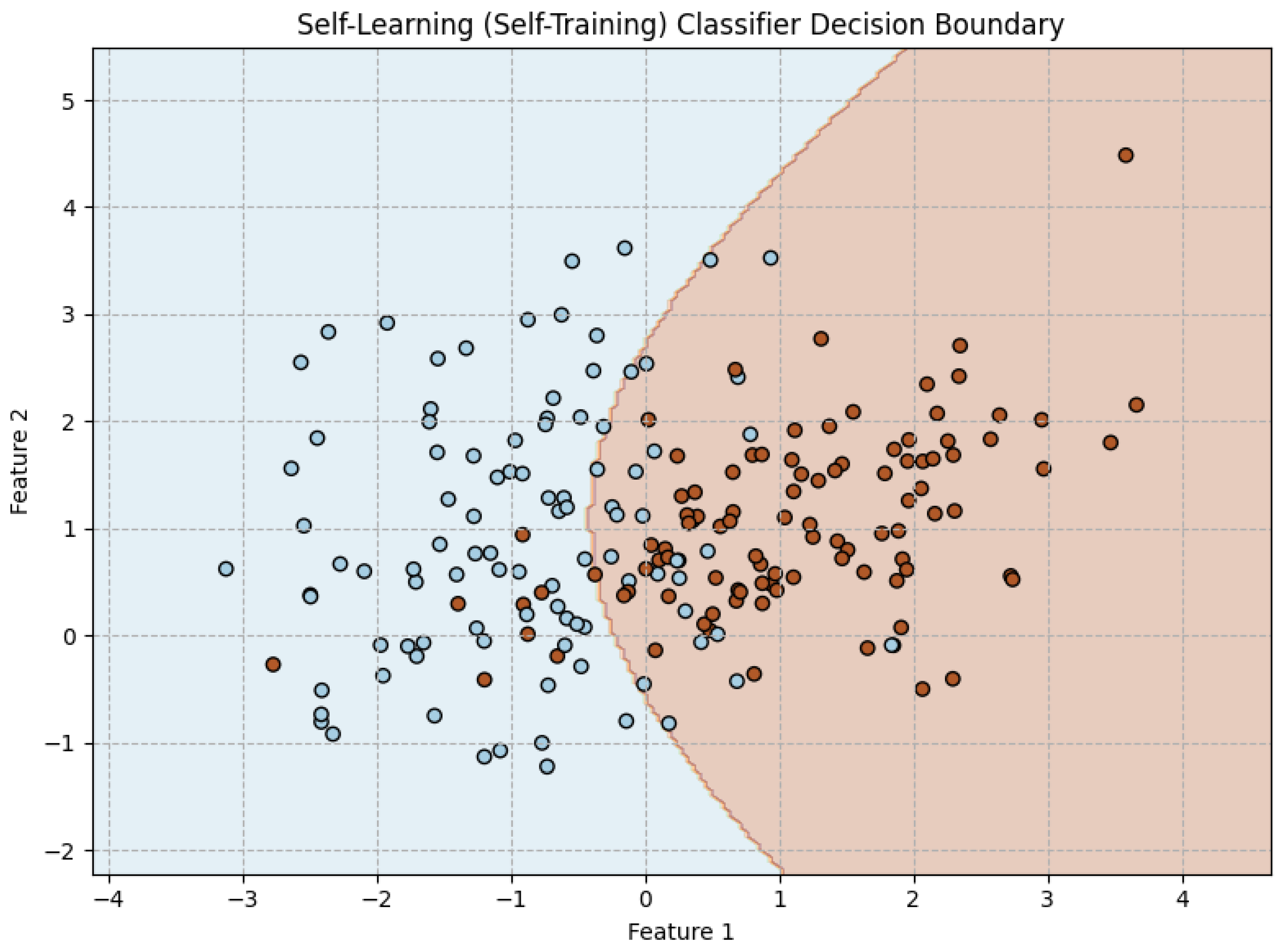 Preprints 180659 g183