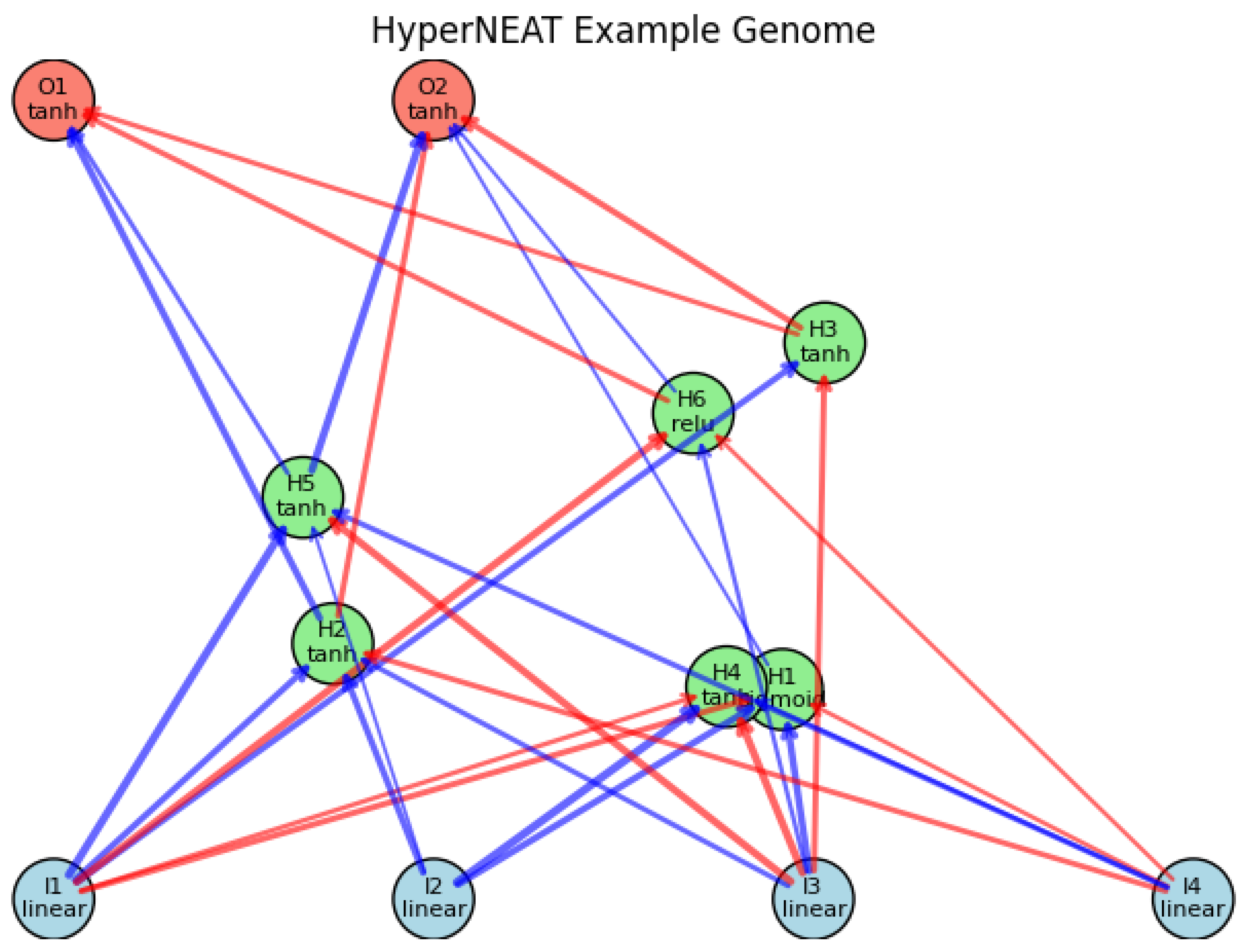 Preprints 180659 g198