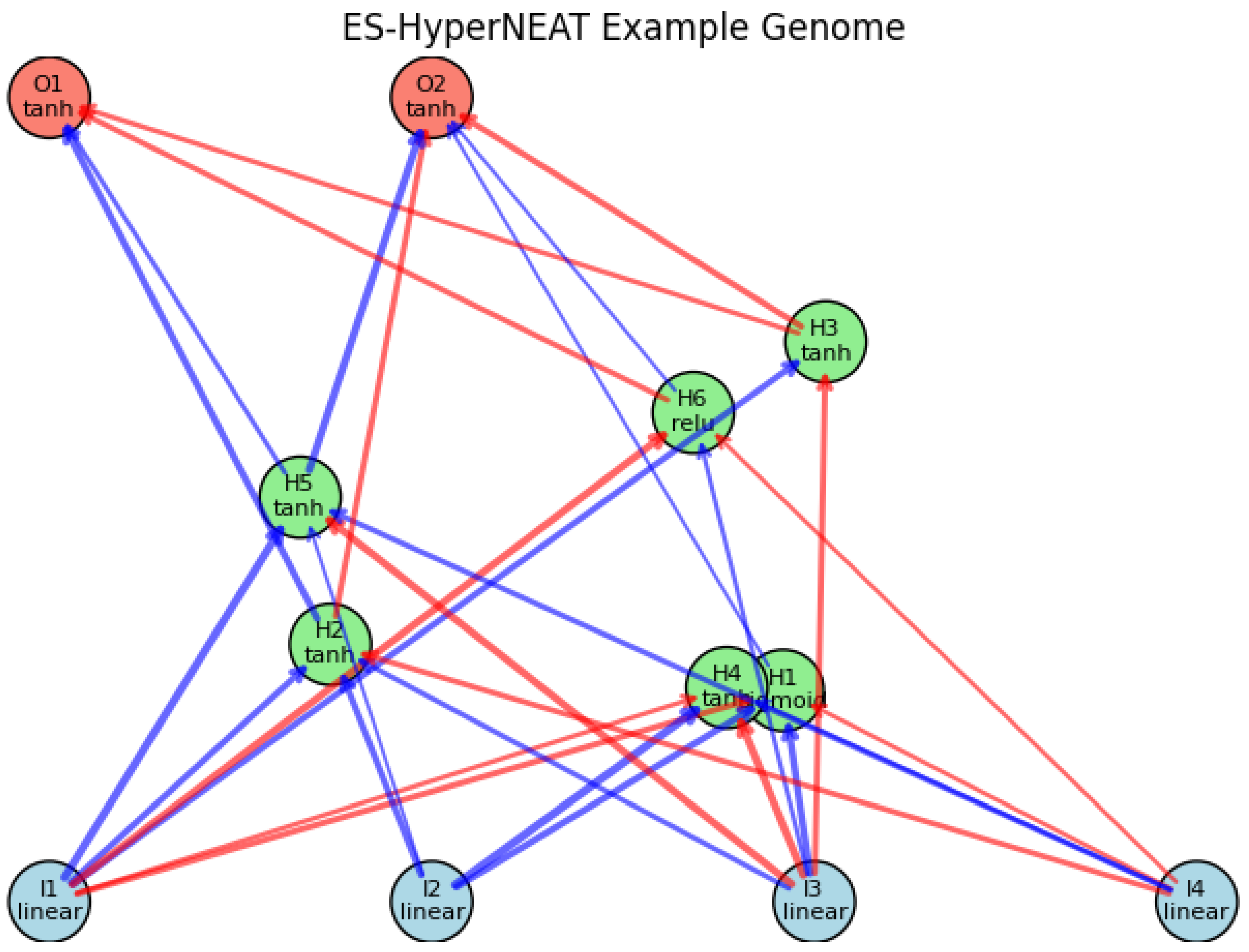 Preprints 180659 g199
