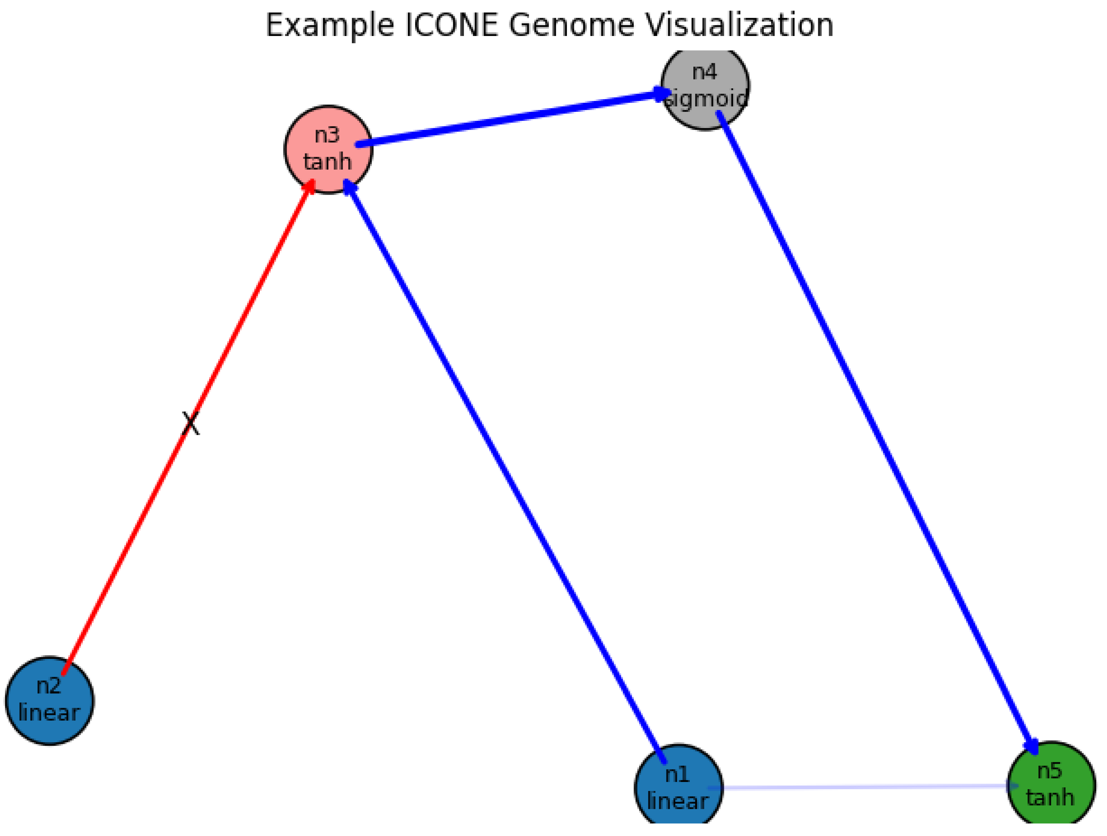 Preprints 180659 g201