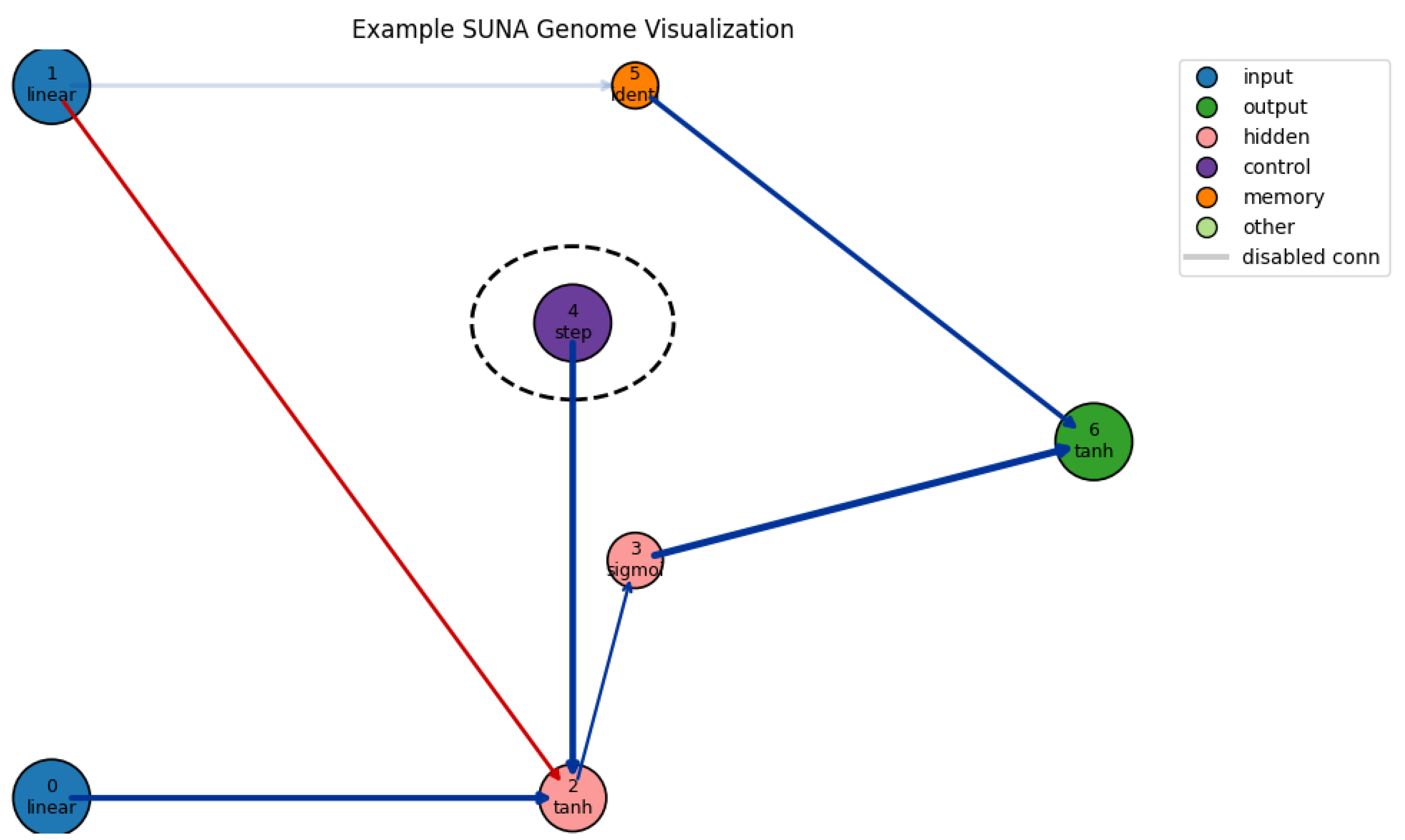Preprints 180659 g203