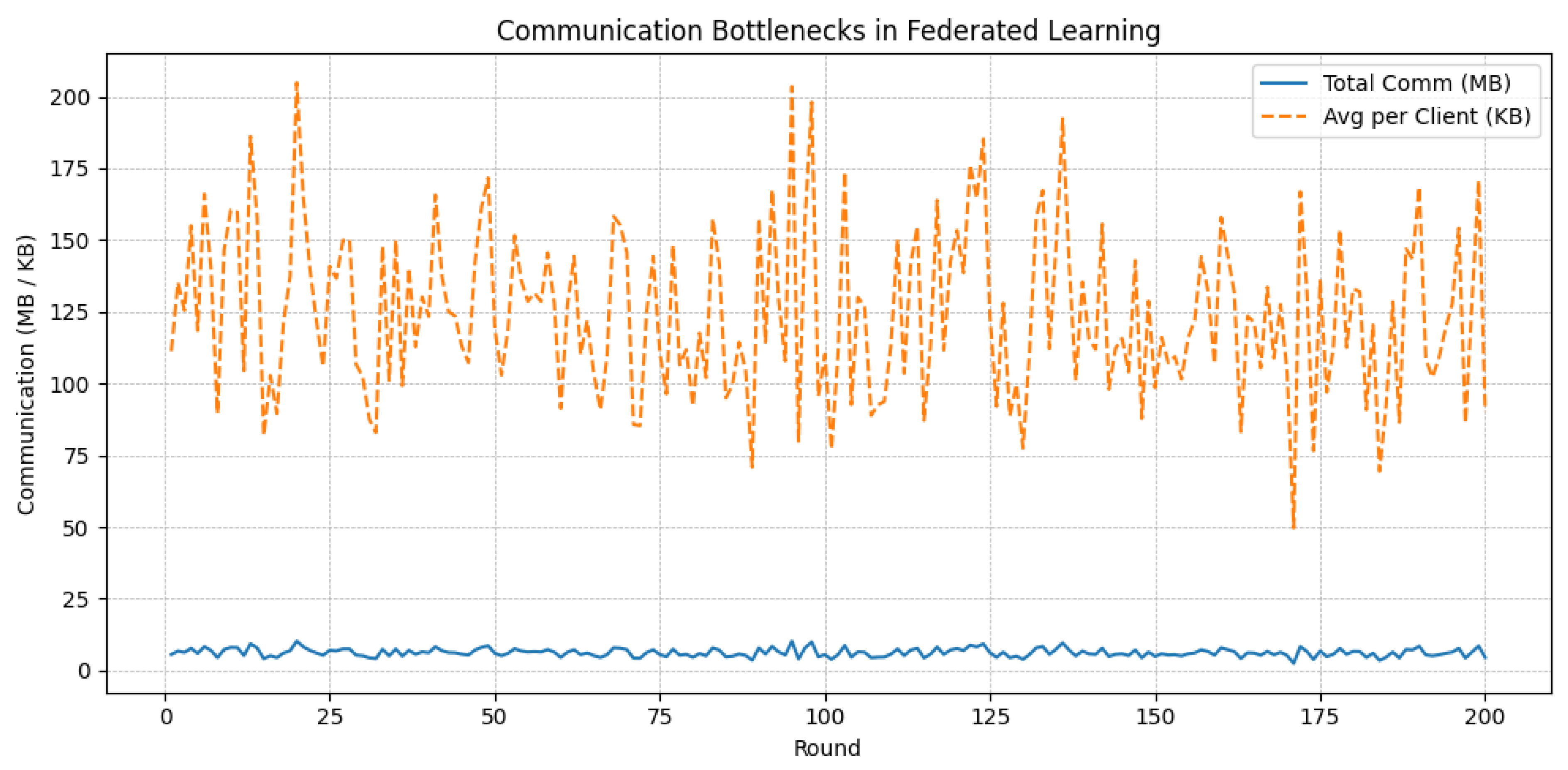 Preprints 180659 g214