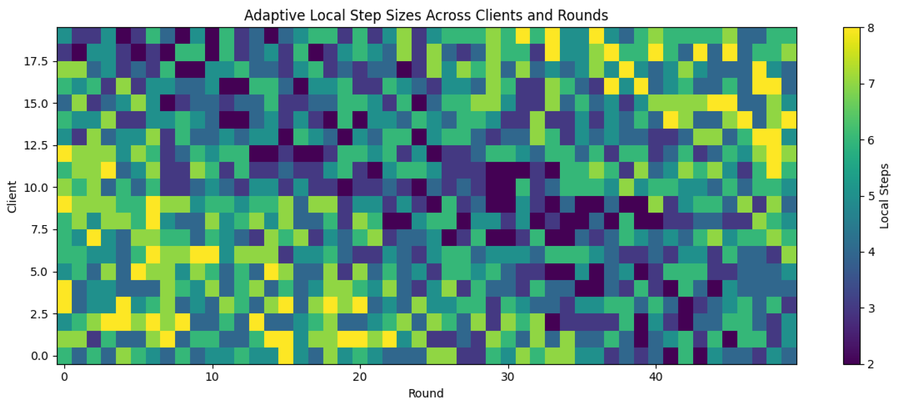 Preprints 180659 g221