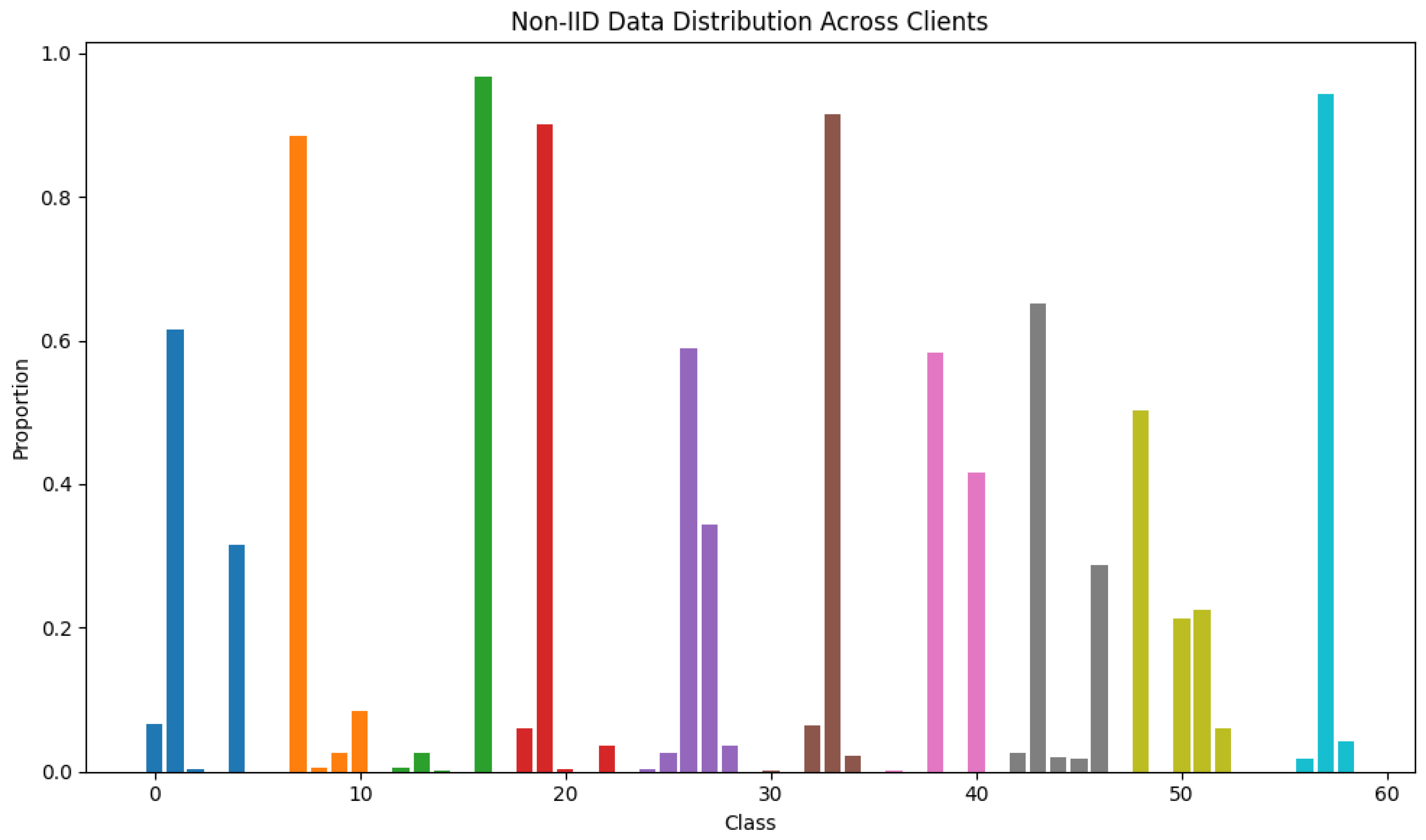 Preprints 180659 g227