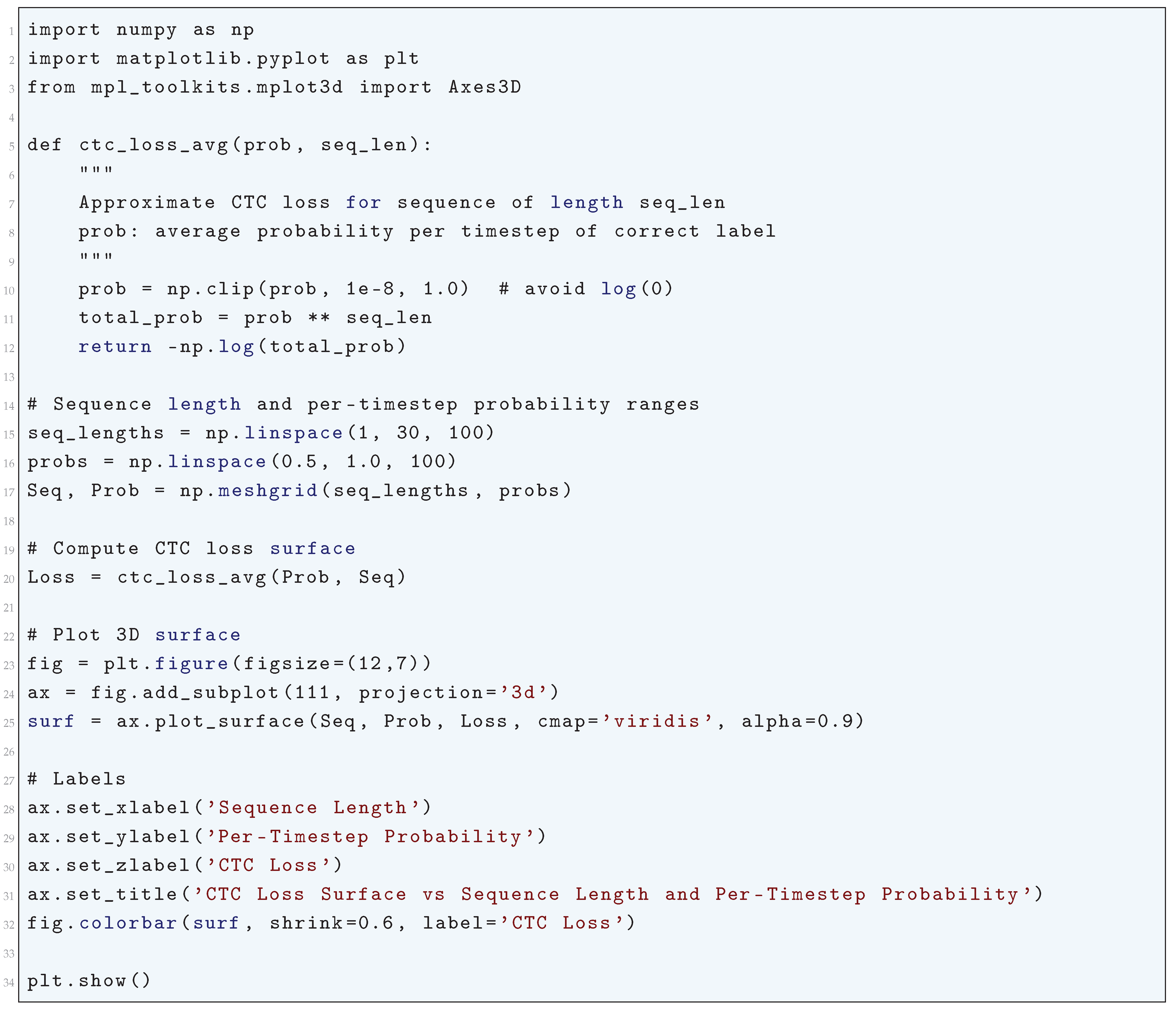 Preprints 180659 i171