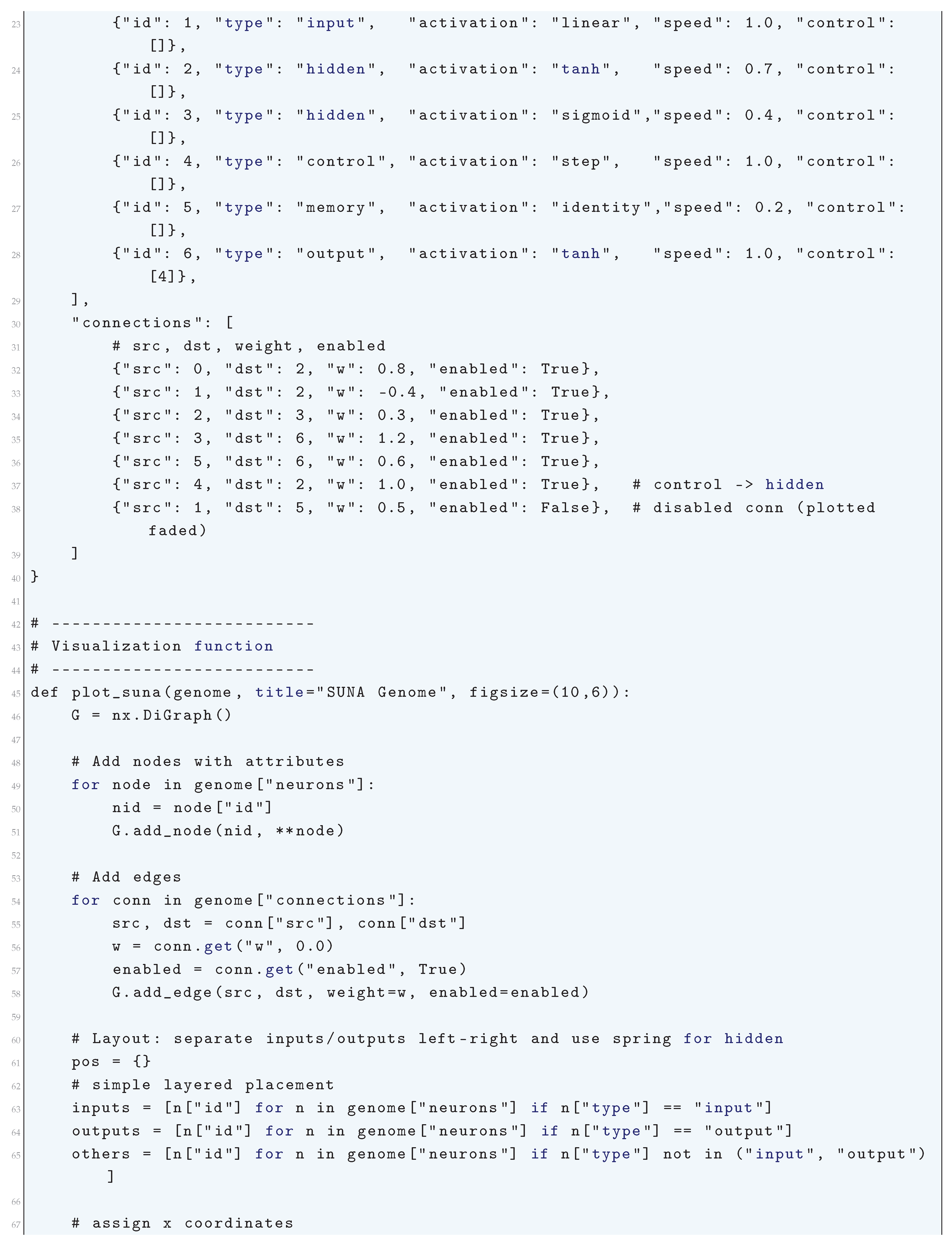 Preprints 180659 i295