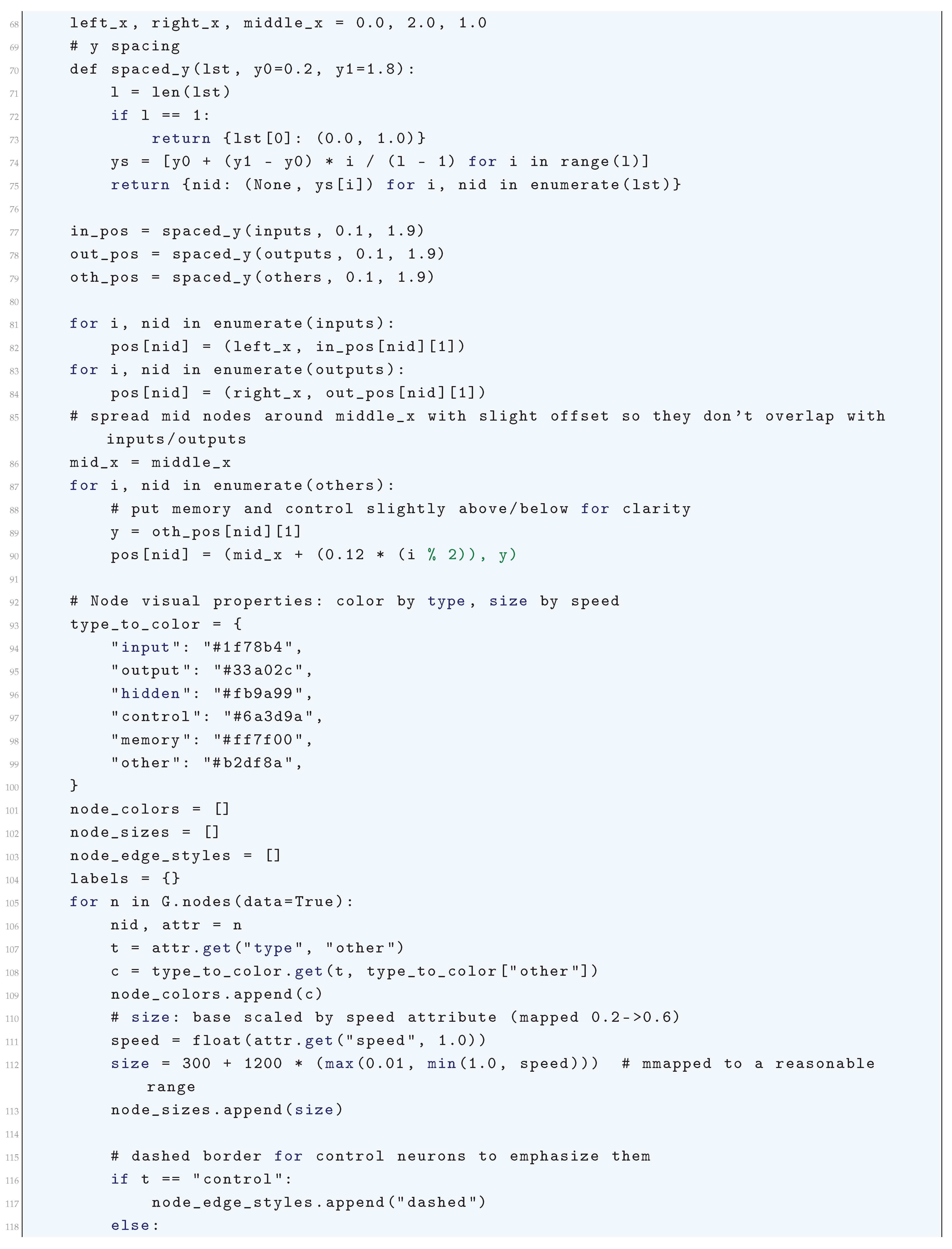 Preprints 180659 i296