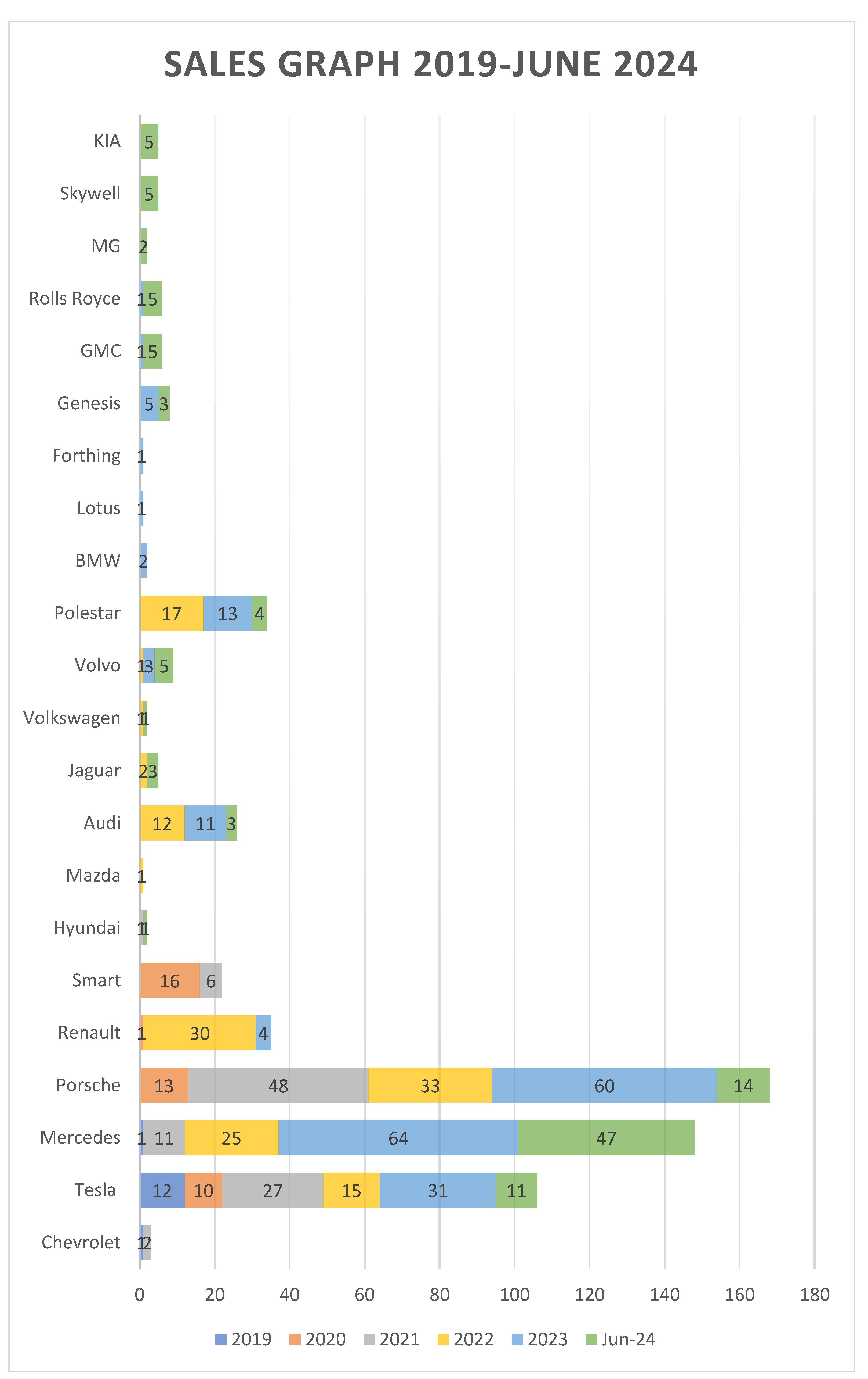 Preprints 146657 g001