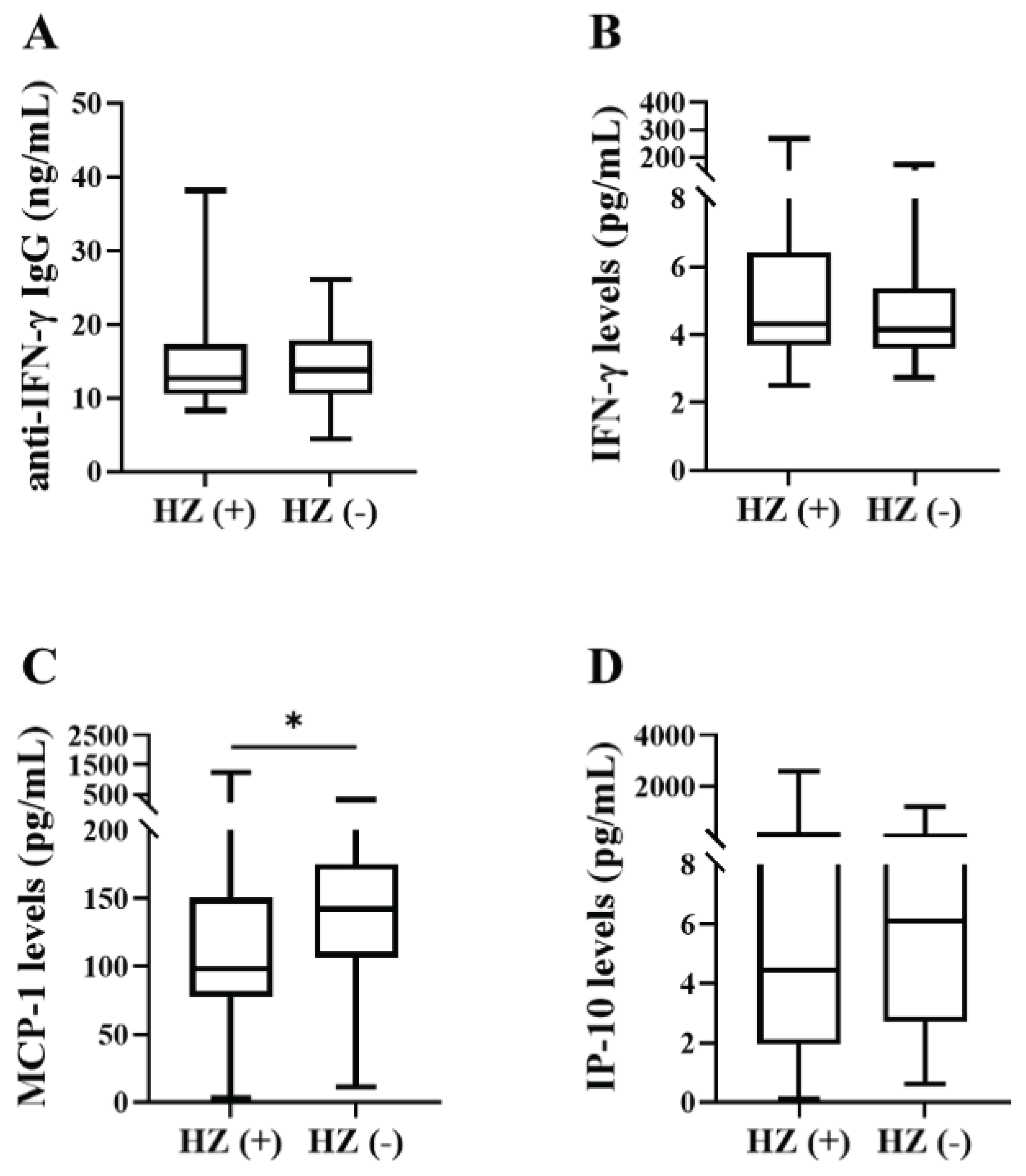 Preprints 102617 g001