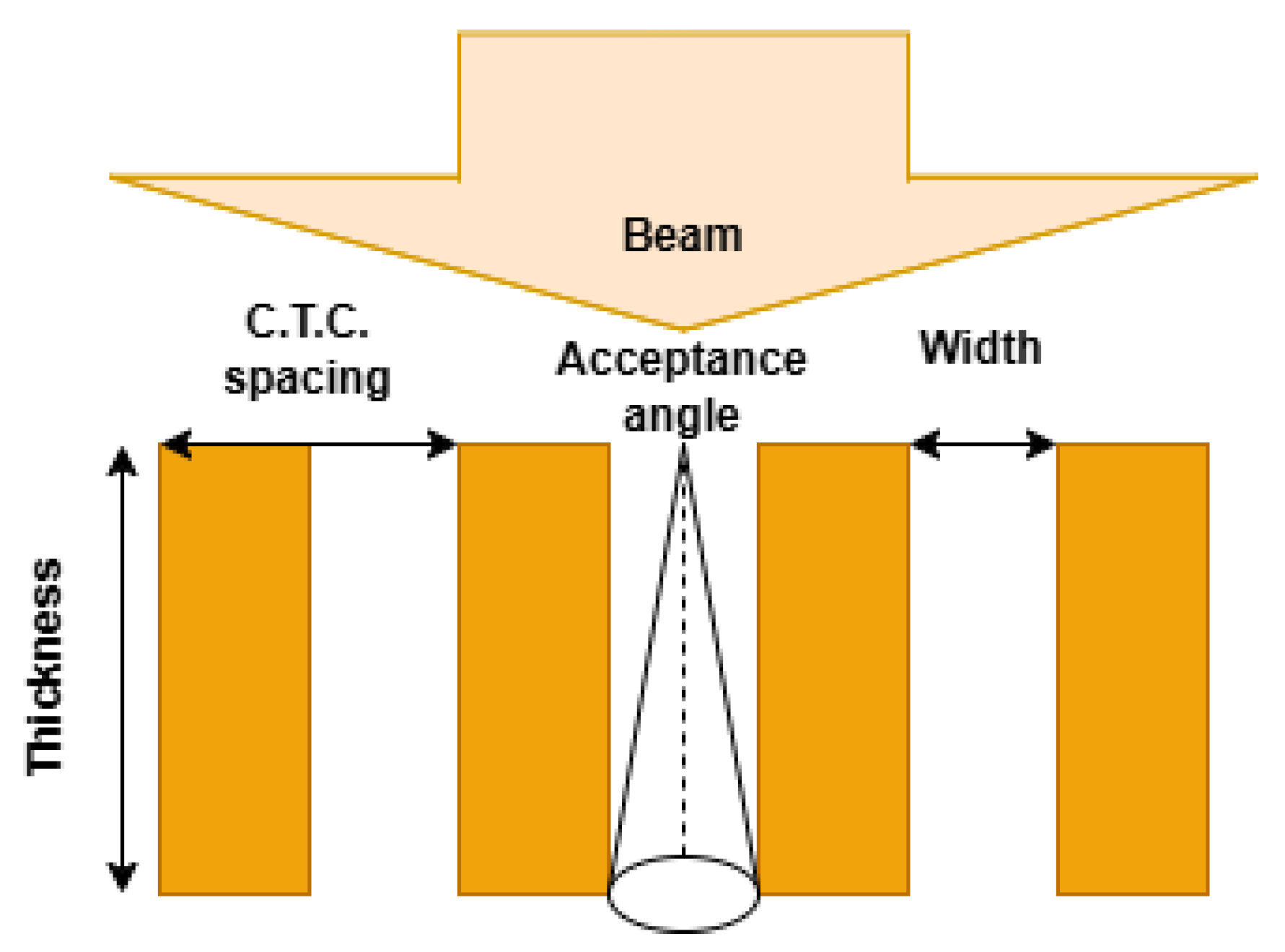 Preprints 199634 g002