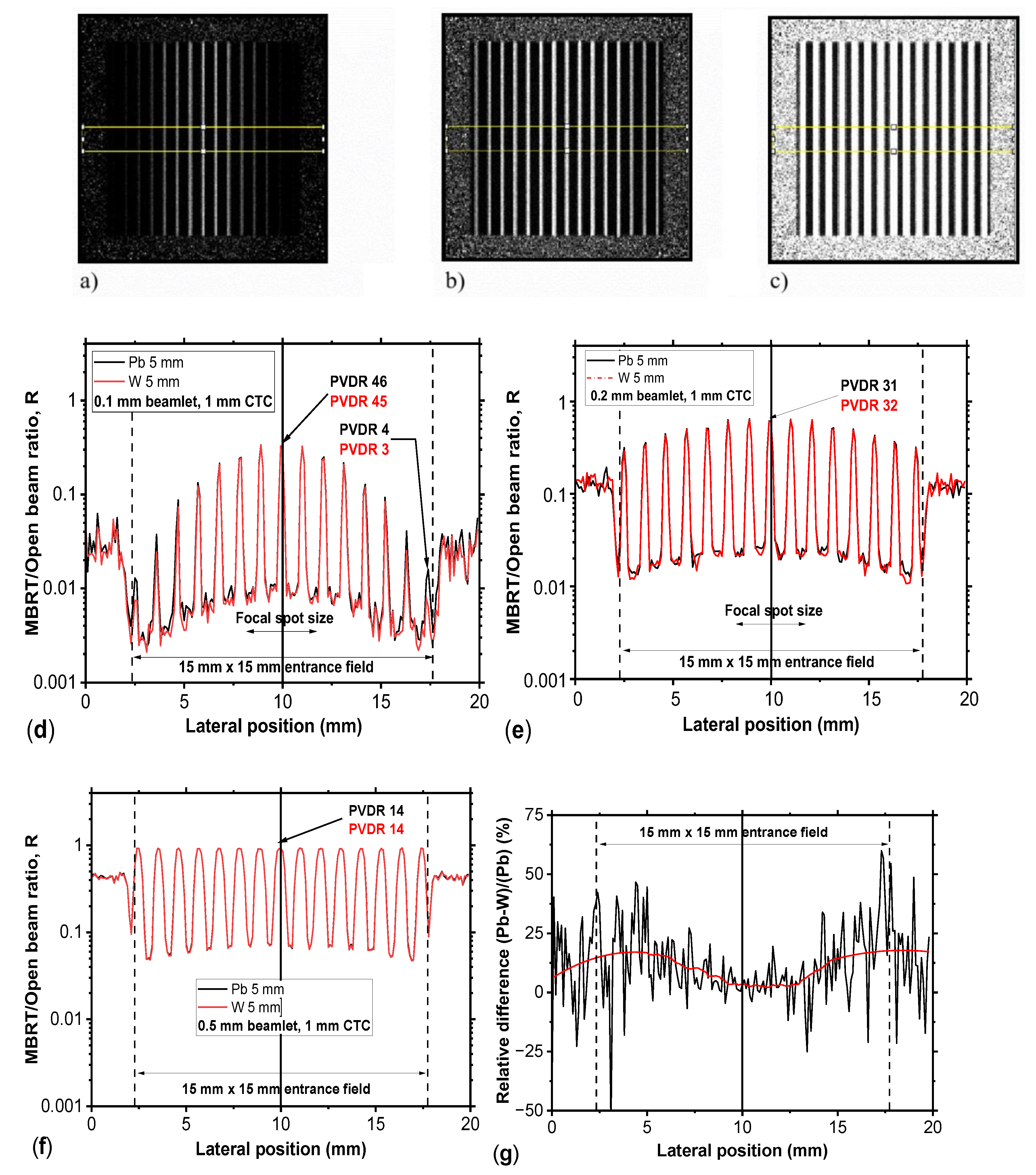 Preprints 199634 g005a