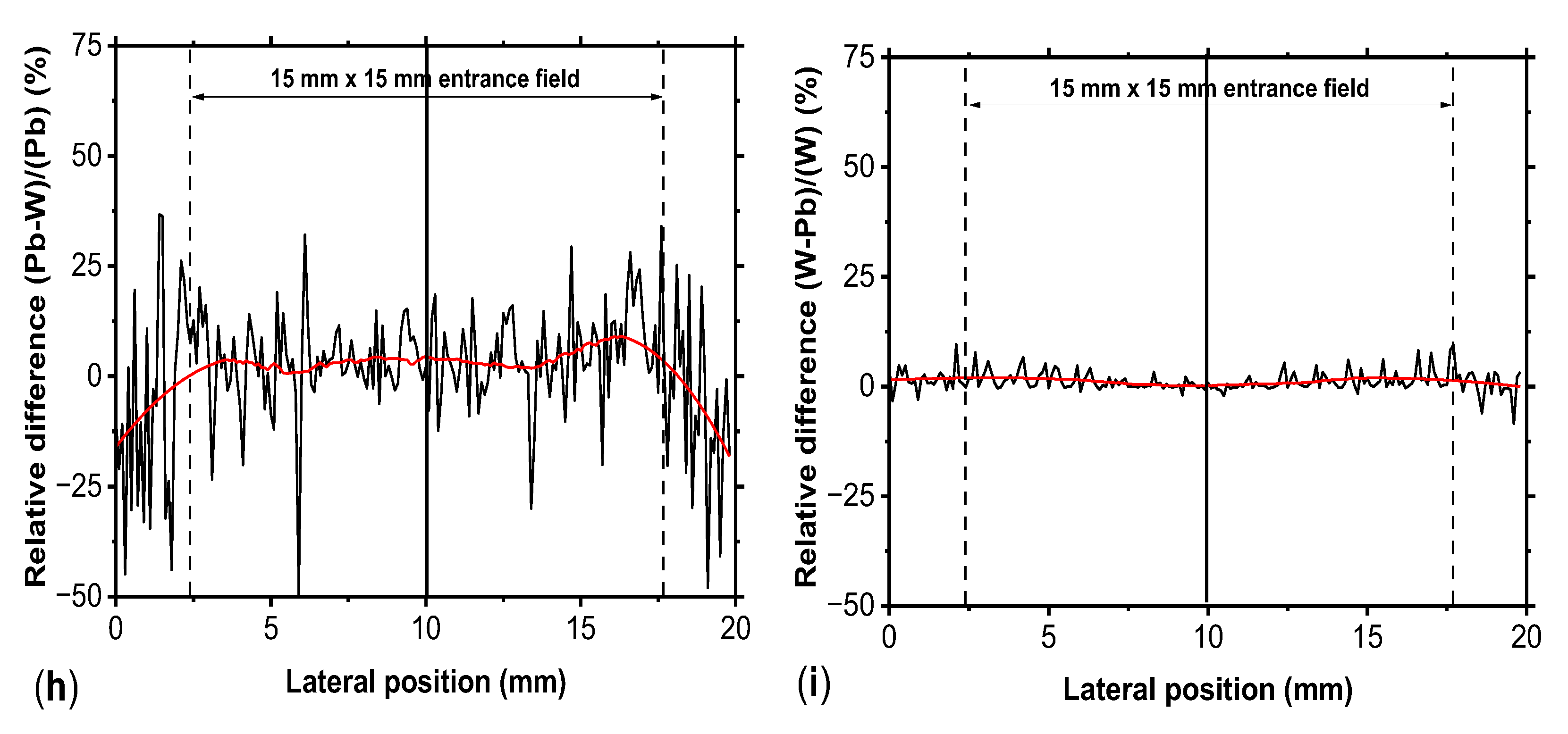 Preprints 199634 g005b