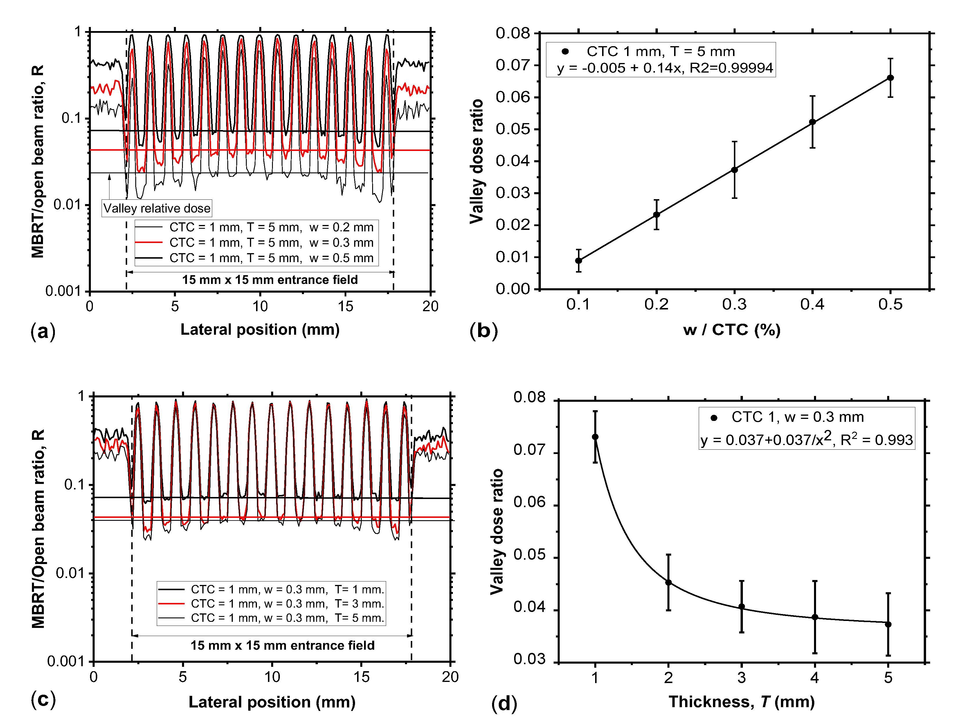 Preprints 199634 g006
